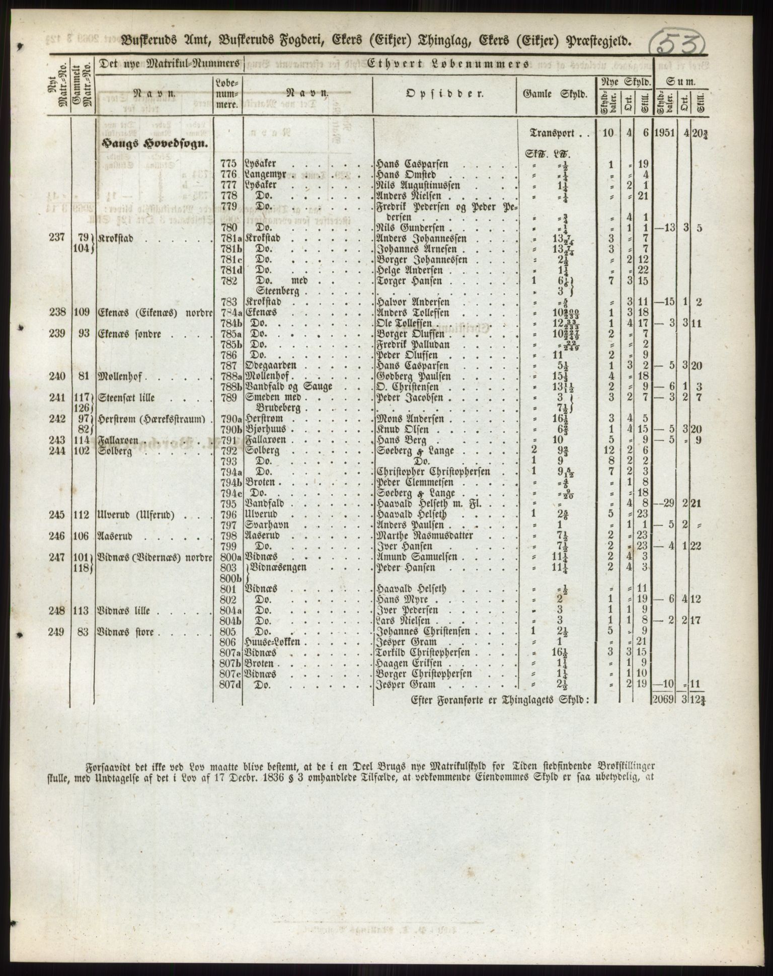 Andre publikasjoner, PUBL/PUBL-999/0002/0005: Bind 5 - Buskerud amt, 1838, s. 96