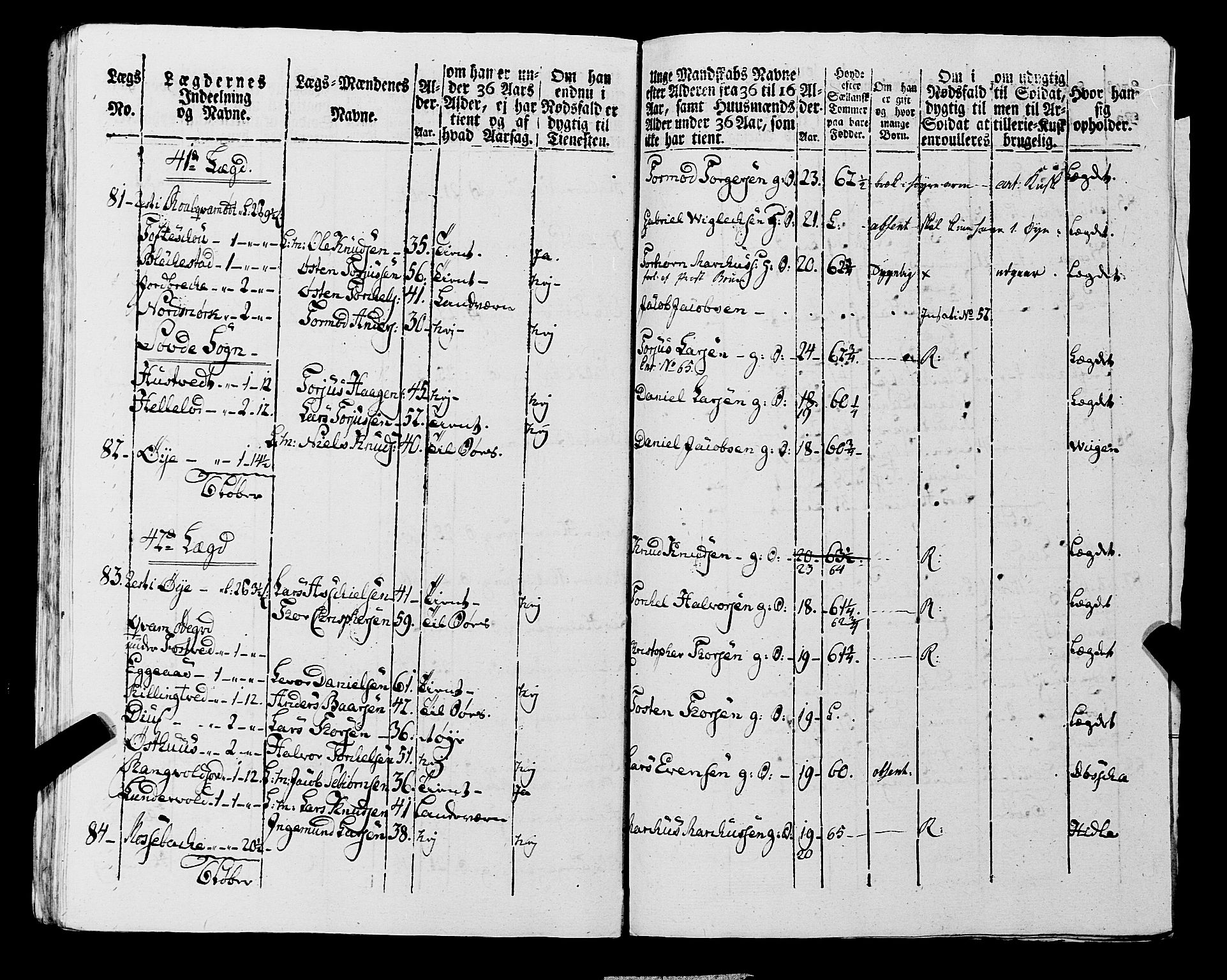 Fylkesmannen i Rogaland, AV/SAST-A-101928/99/3/325/325CA, 1655-1832, s. 7080