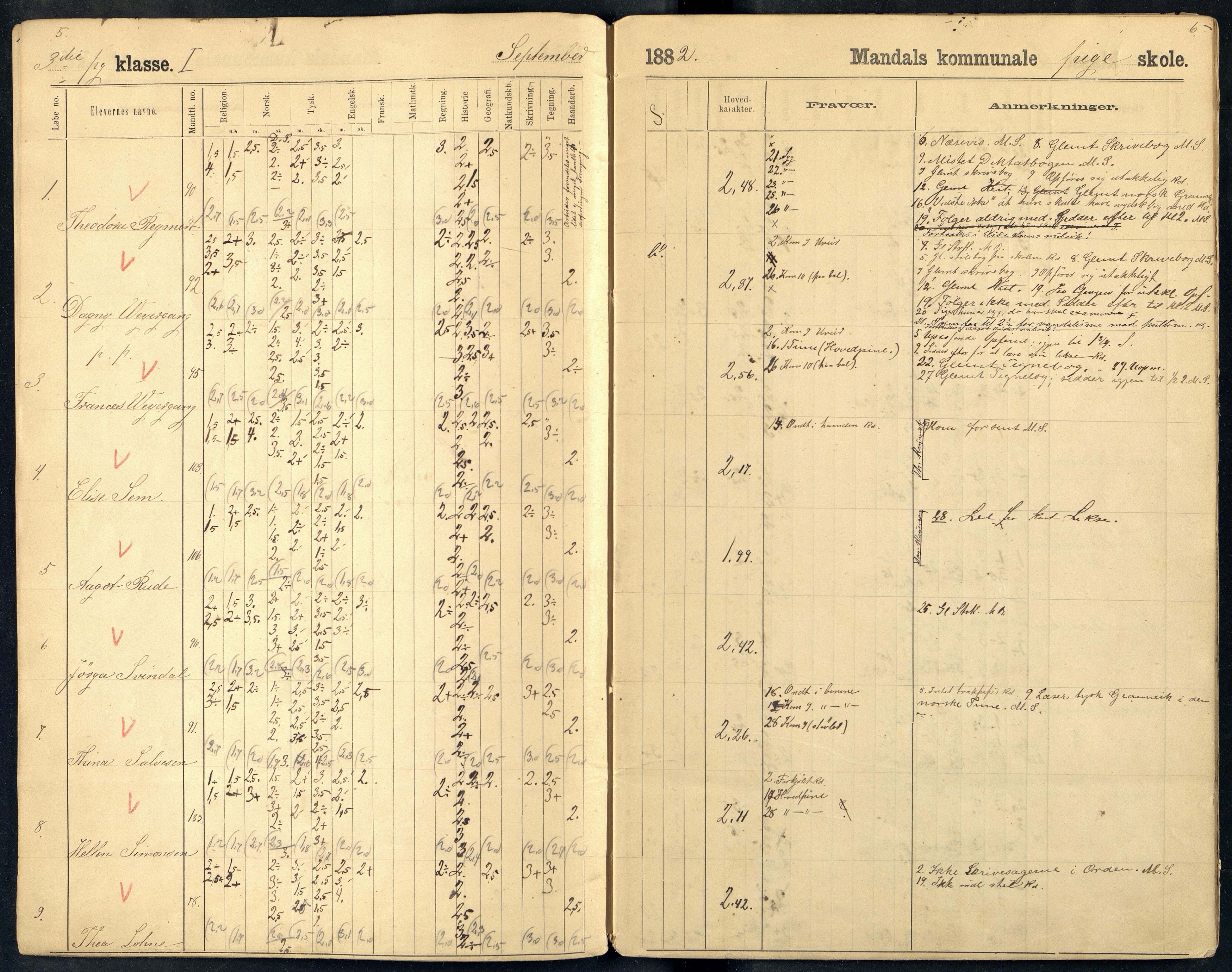 Mandal By - Borgerskolen/Middelskolen/Høiere Allmenskole, ARKSOR/1002MG550/I/L0013: Dagbok (d), 1882-1883