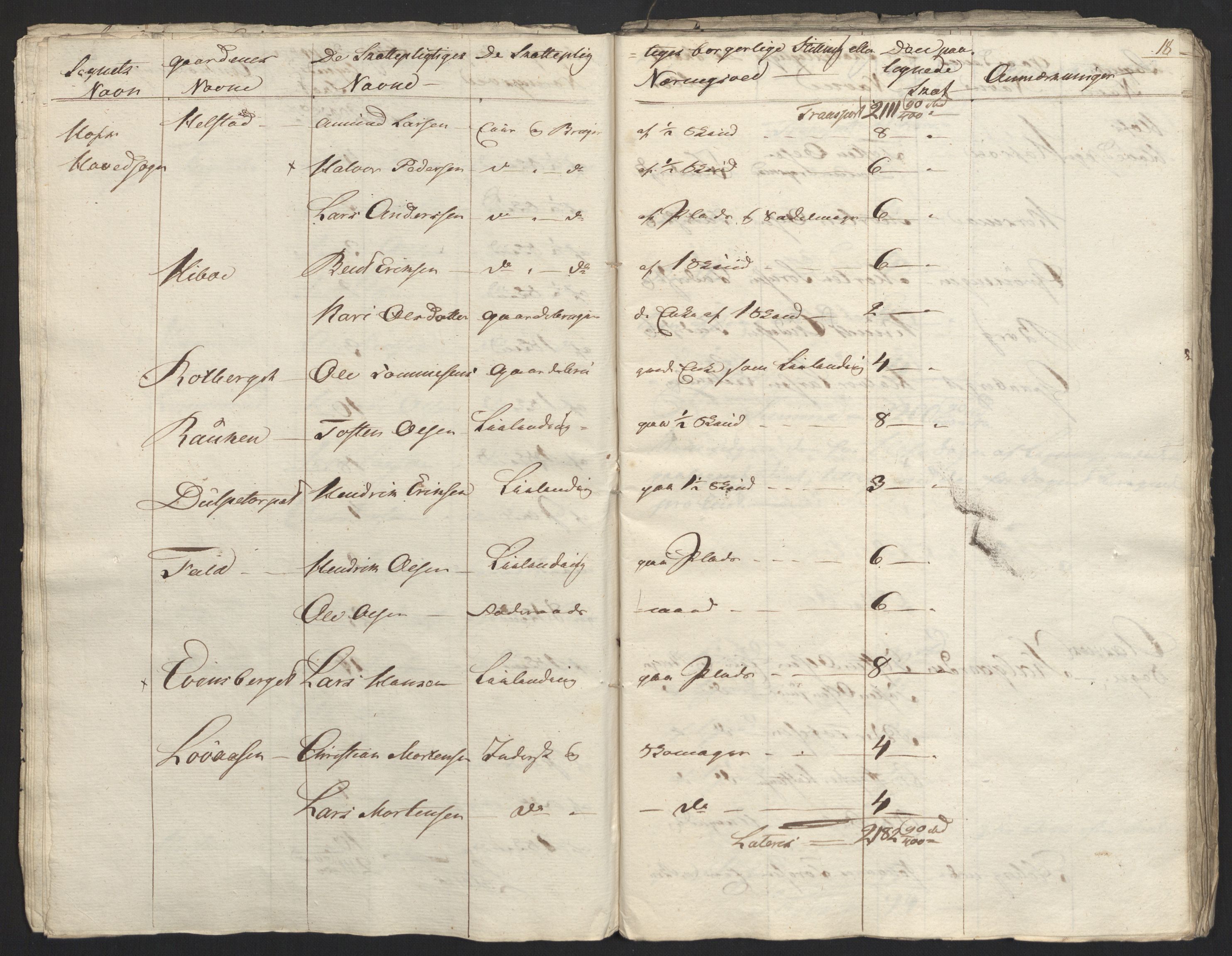 Sølvskatten 1816, NOBA/SOLVSKATTEN/A/L0011: Bind 12: Solør og Odalen fogderi, 1816-1817, s. 43