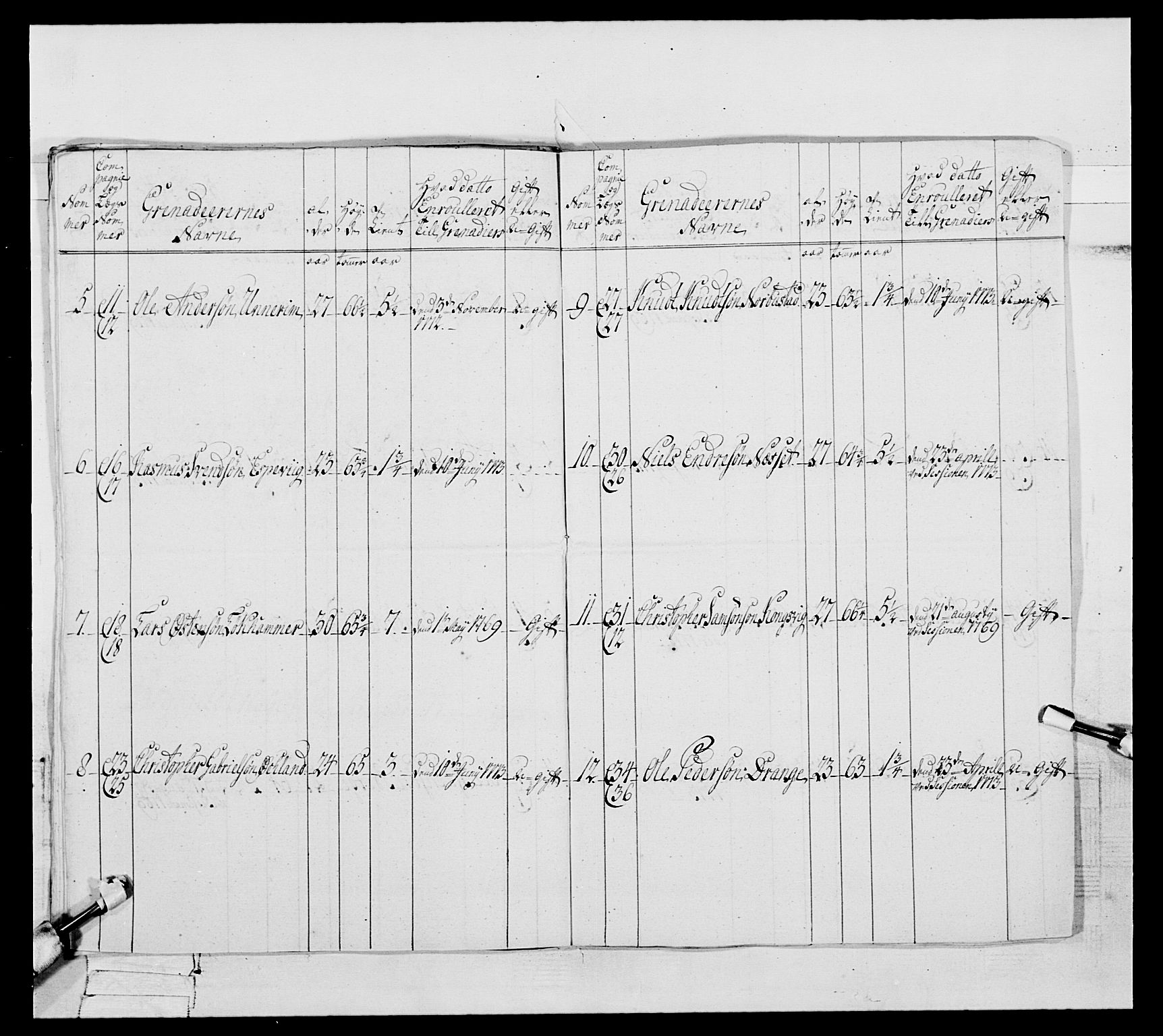 Generalitets- og kommissariatskollegiet, Det kongelige norske kommissariatskollegium, AV/RA-EA-5420/E/Eh/L0093: 2. Bergenhusiske nasjonale infanteriregiment, 1772-1774, s. 484