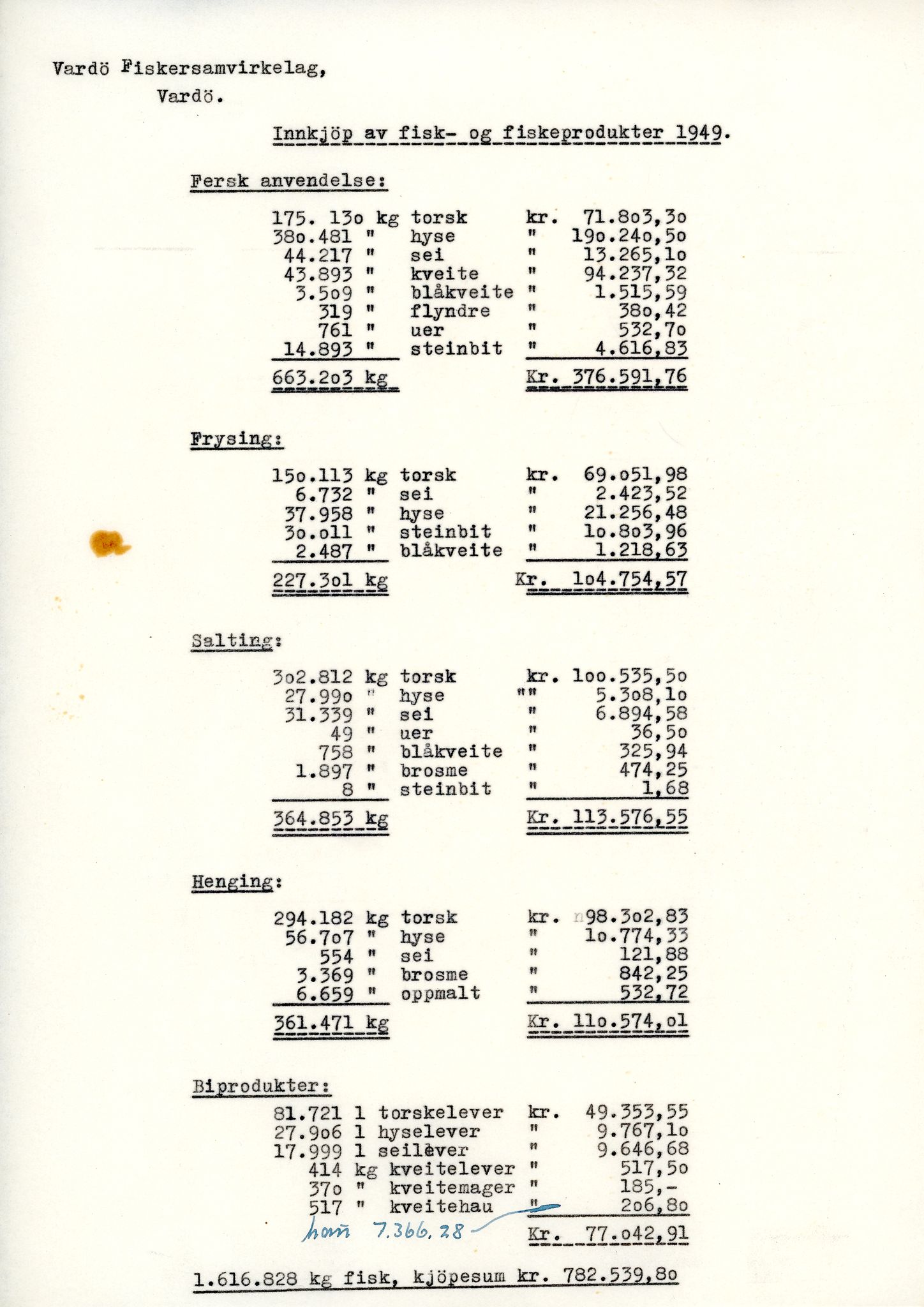 Vardø Fiskersamvirkelag, VAMU/A-0037/D/Da/L0005: Korrespondanse Ma-Re, 1947-1950