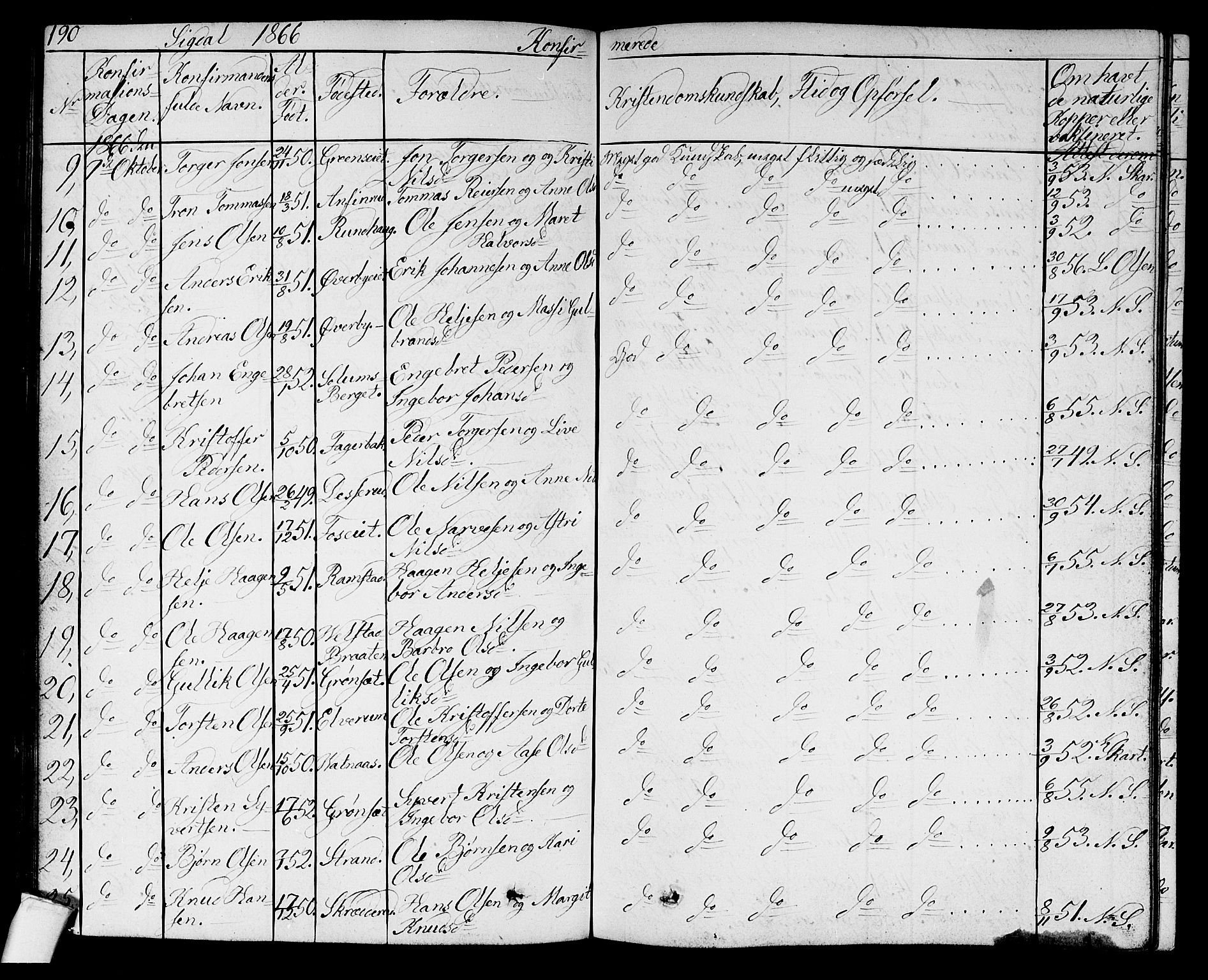 Sigdal kirkebøker, SAKO/A-245/G/Ga/L0003: Klokkerbok nr. I 3, 1857-1878, s. 190
