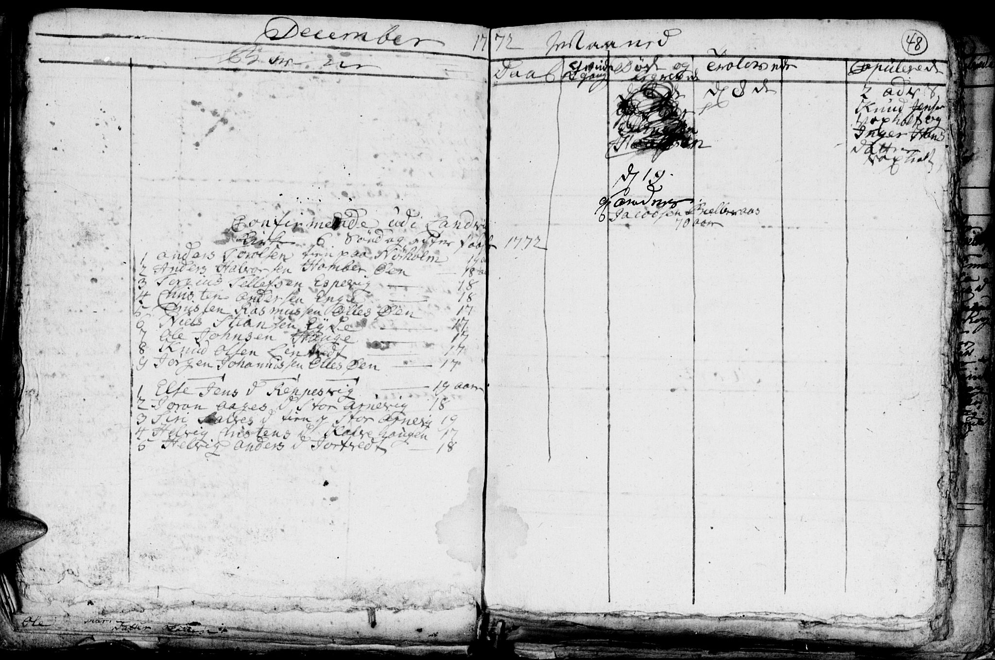 Hommedal sokneprestkontor, AV/SAK-1111-0023/F/Fb/Fba/L0001: Klokkerbok nr. B 1, 1758-1791, s. 48