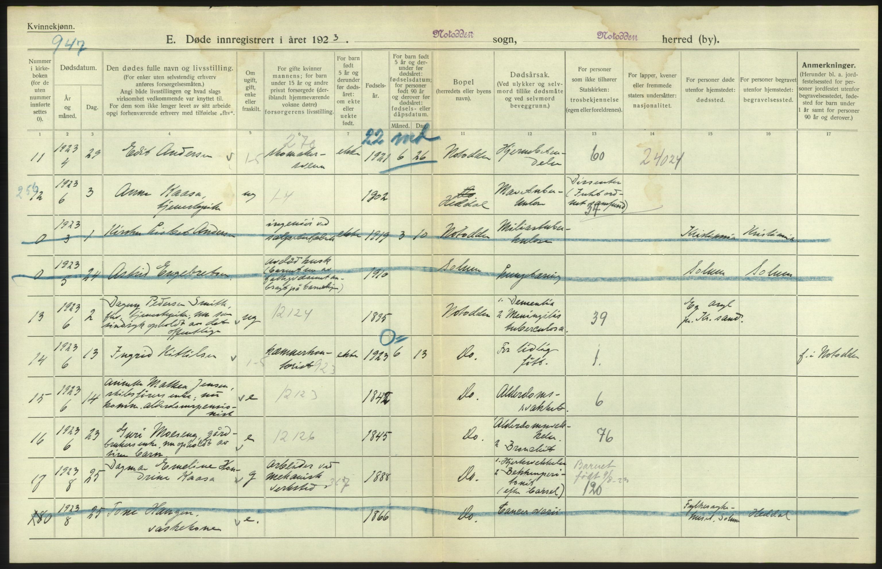 Statistisk sentralbyrå, Sosiodemografiske emner, Befolkning, AV/RA-S-2228/D/Df/Dfc/Dfcc/L0020: Telemark fylke: Gifte, døde, dødfødte. Bygder og byer., 1923, s. 424