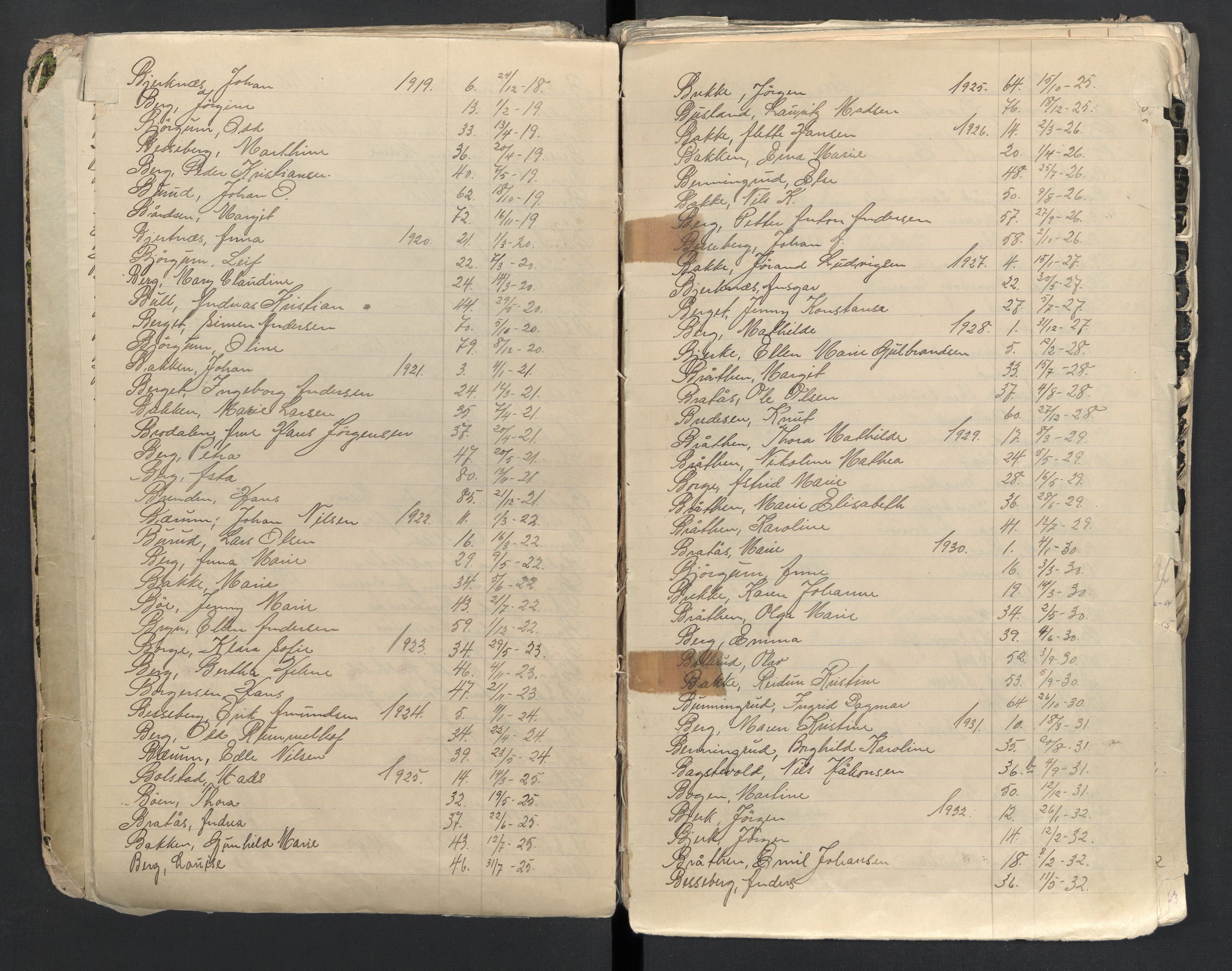 Haug og Bakke lensmannskontor, AV/SAKO-A-511/H/Ha/Haa/L0000: Register til dødsfallsprotokollene for Haug, 1913-1978, s. 9