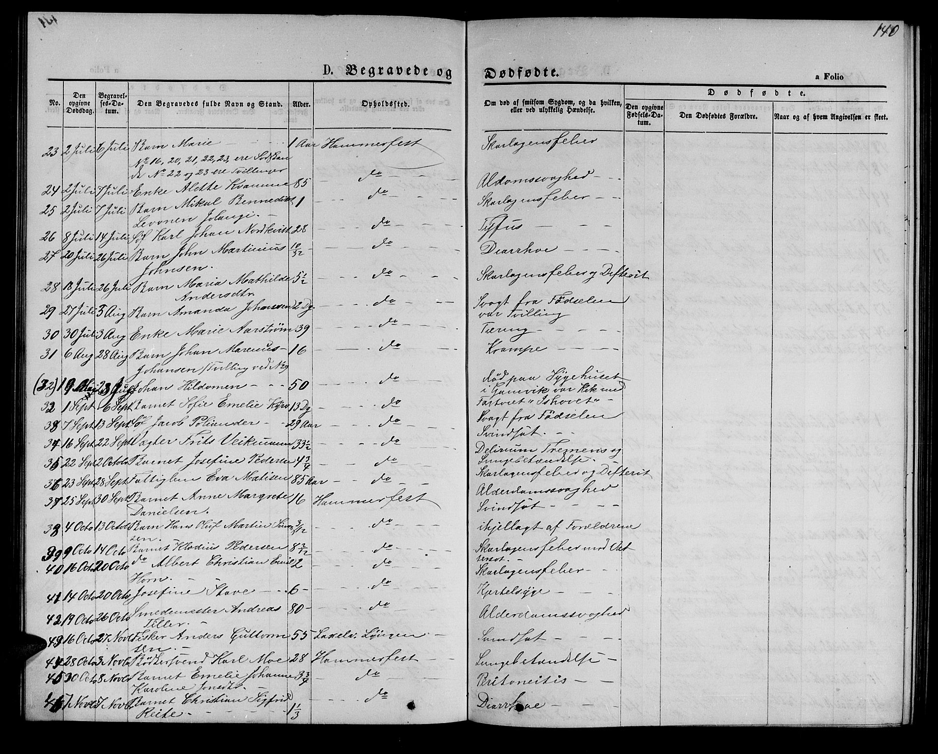 Hammerfest sokneprestkontor, AV/SATØ-S-1347/H/Hb/L0004.klokk: Klokkerbok nr. 4, 1869-1877, s. 140
