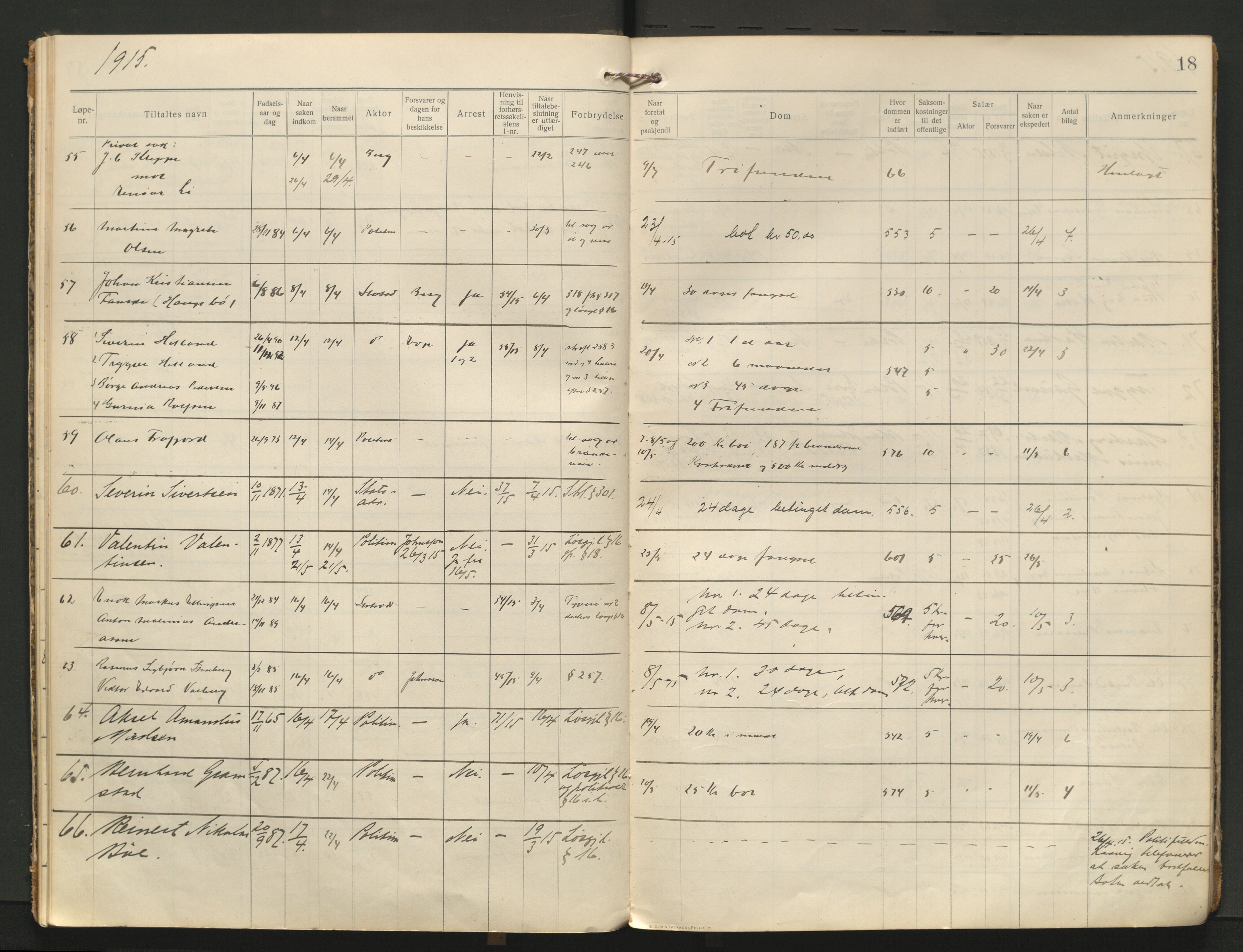 Stavanger byfogd, AV/SAST-A-101408/001/3/31/312/312A/L0004: Saksliste for meddomsretten, 1913-1917, s. 18