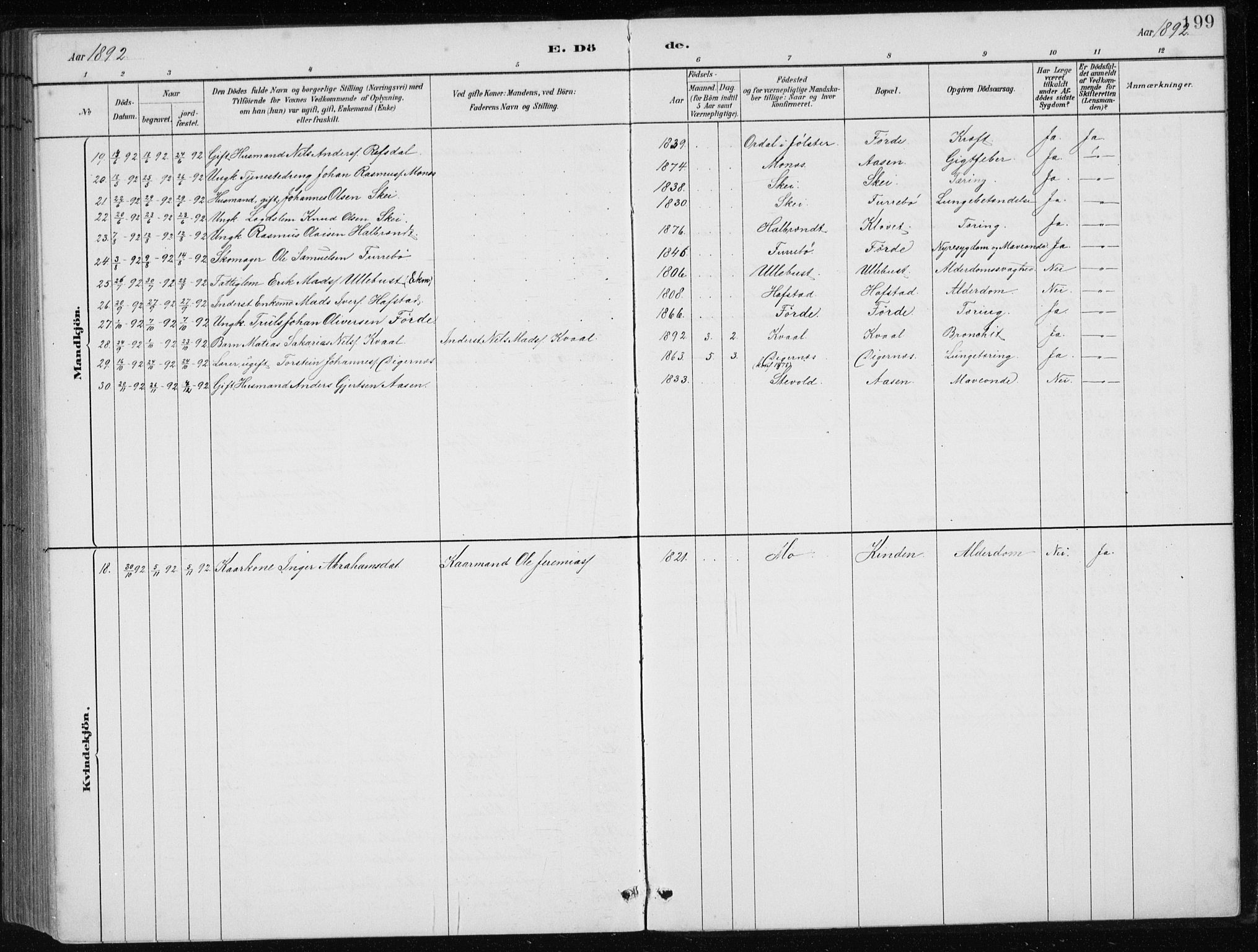 Førde sokneprestembete, SAB/A-79901/H/Hab/Haba/L0002: Klokkerbok nr. A 2, 1881-1898, s. 199