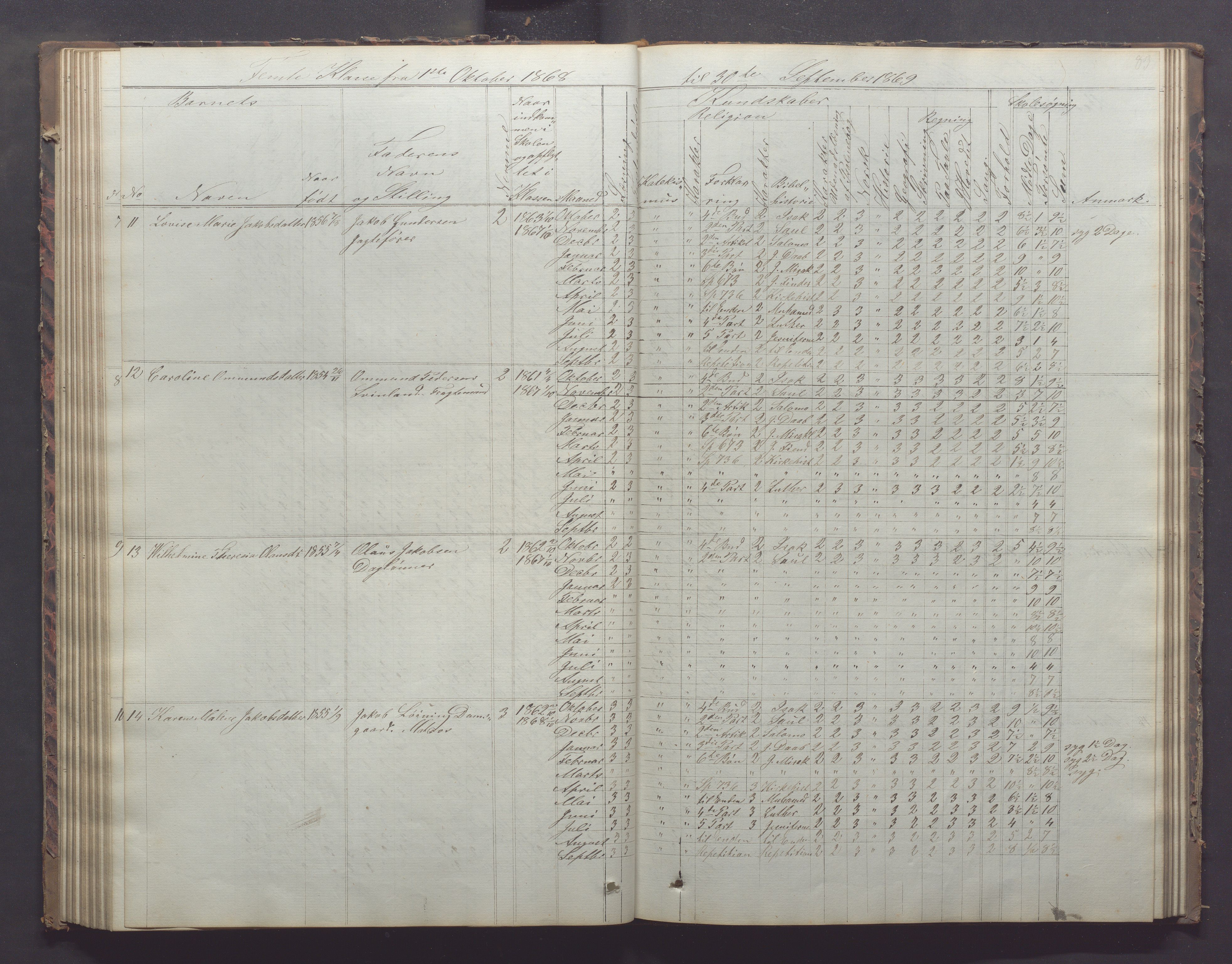 Egersund kommune (Ladested) - Egersund almueskole/folkeskole, IKAR/K-100521/H/L0011: Skoleprotokoll - Almueskolen, 3. klasse, 1863-1872, s. 83