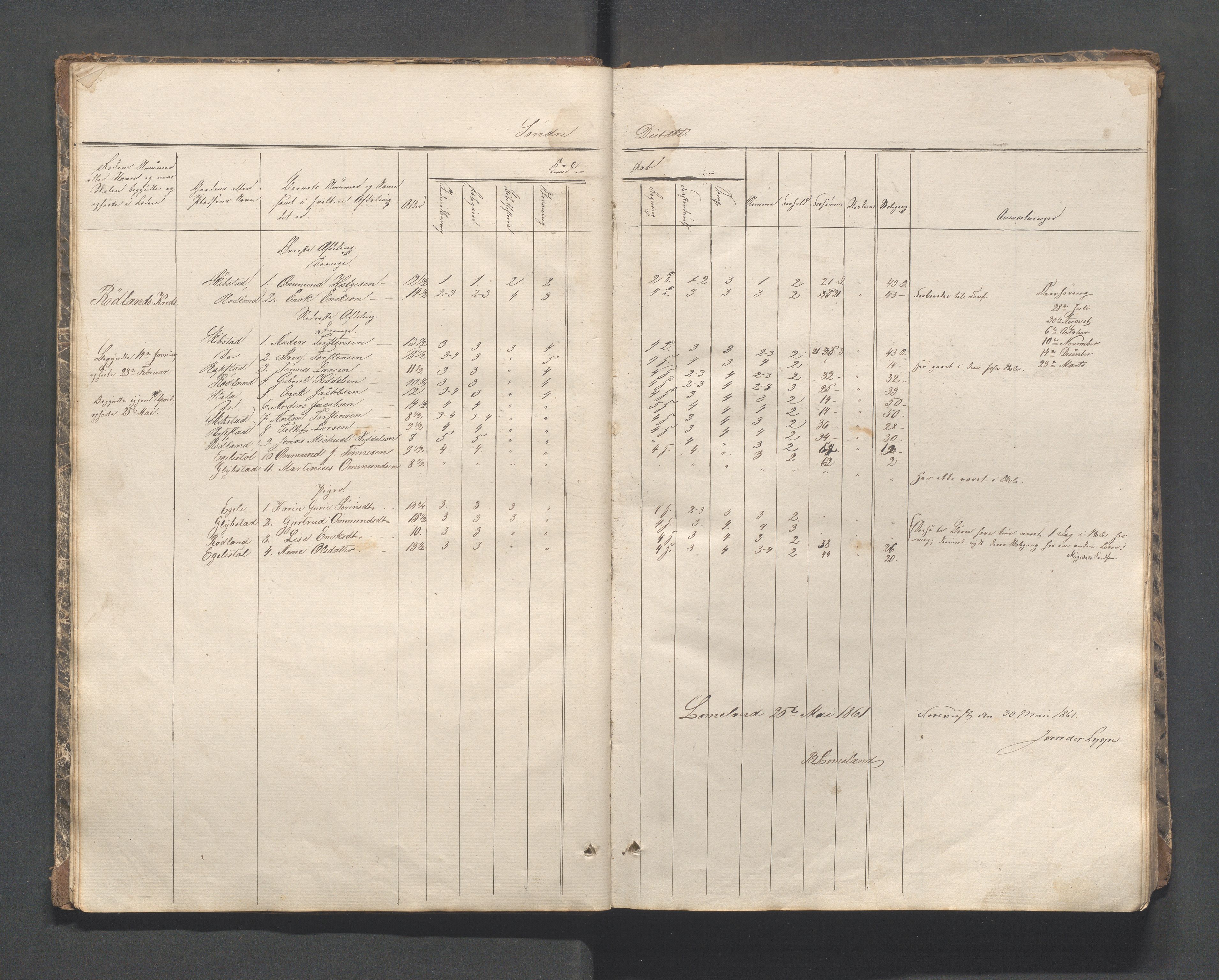 Helleland kommune - Skolekommisjonen/skolestyret, IKAR/K-100486/H/L0002: Skoleprotokoll - Søndre distrikt, 1859-1890, s. 11