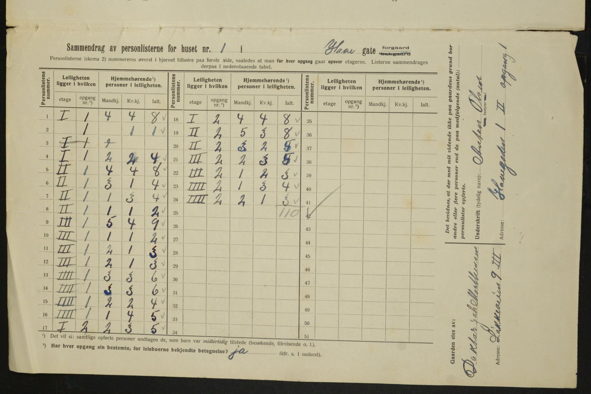 OBA, Kommunal folketelling 1.2.1913 for Kristiania, 1913, s. 33374