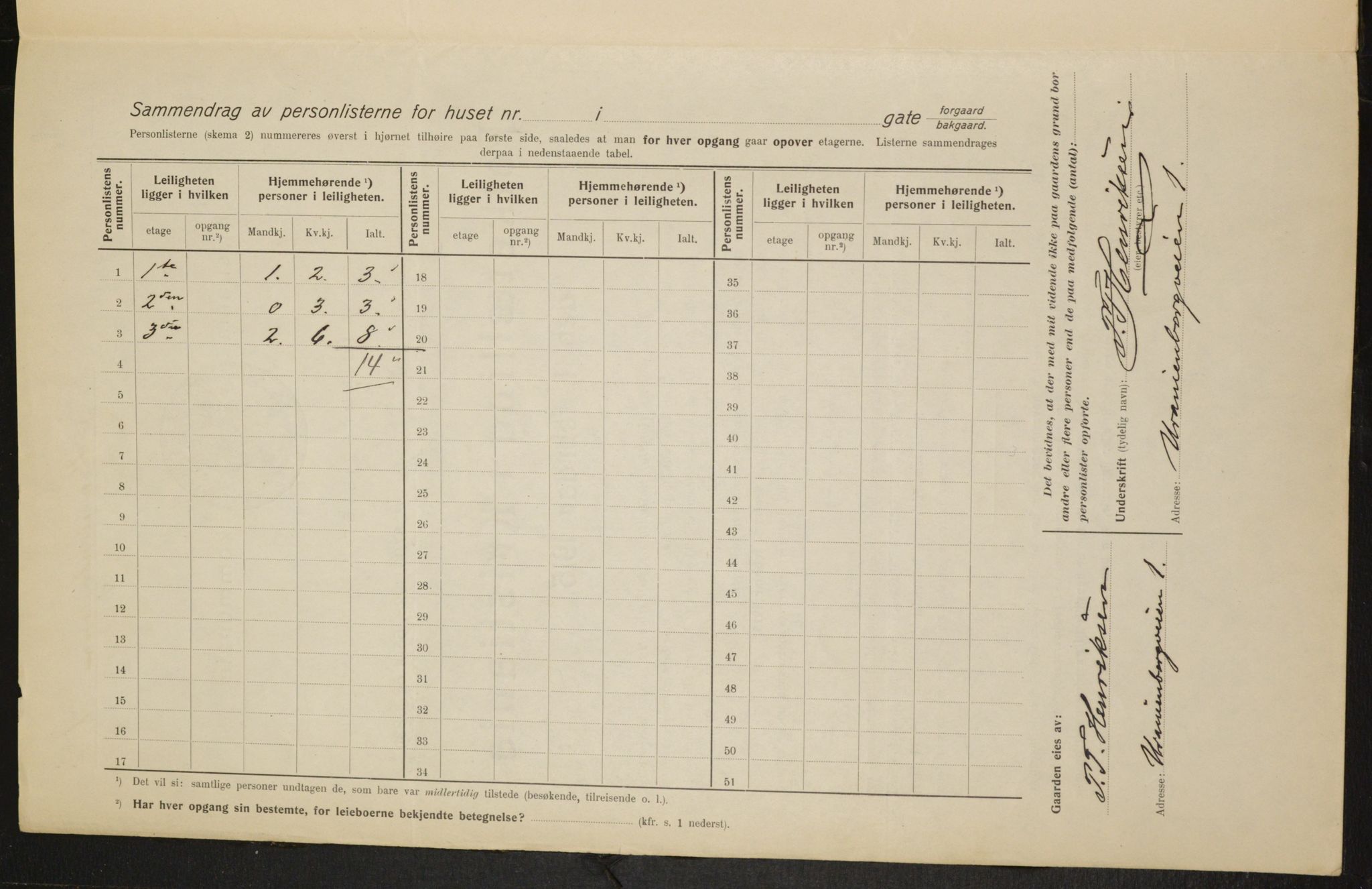 OBA, Kommunal folketelling 1.2.1915 for Kristiania, 1915, s. 121006