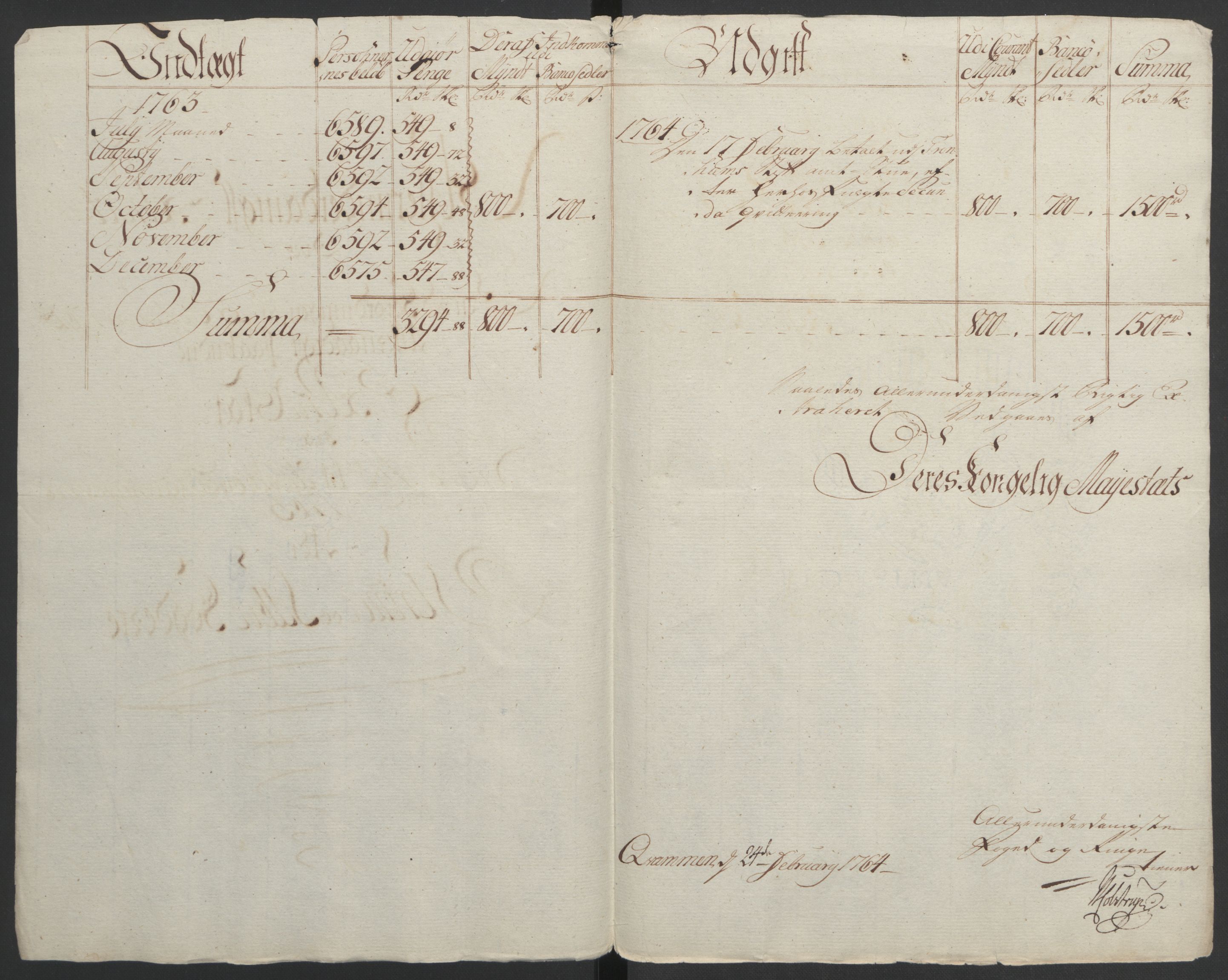 Rentekammeret inntil 1814, Realistisk ordnet avdeling, RA/EA-4070/Ol/L0020/0002: [Gg 10]: Ekstraskatten, 23.09.1762. Romsdal, Strinda, Selbu, Inderøy. / Strinda og Selbu, 1763, s. 172