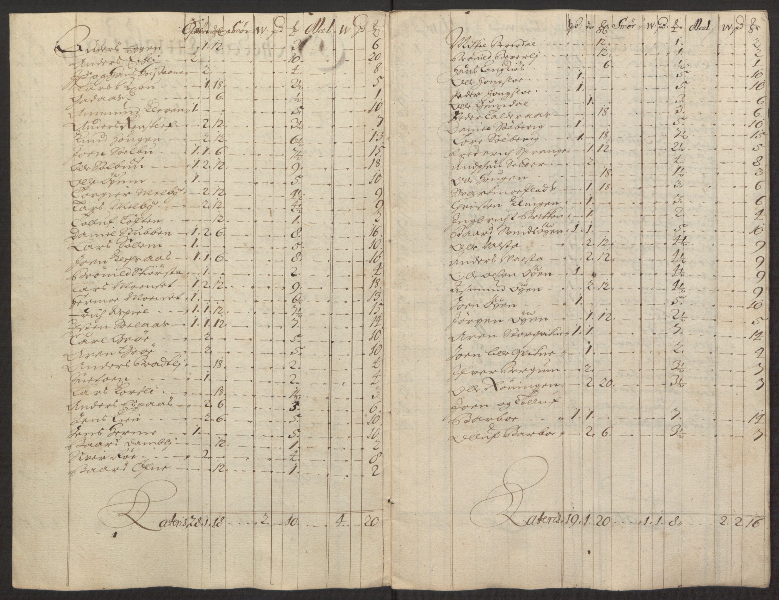 Rentekammeret inntil 1814, Reviderte regnskaper, Fogderegnskap, AV/RA-EA-4092/R58/L3937: Fogderegnskap Orkdal, 1691-1692, s. 115