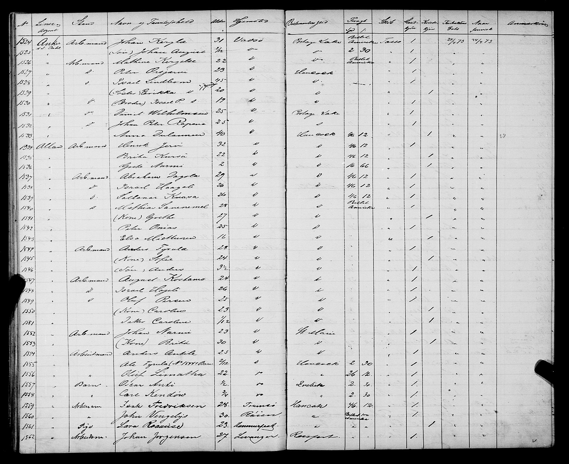 Trondheim politikammer, AV/SAT-A-1887/1/32/L0003: Emigrantprotokoll III, 1872-1878