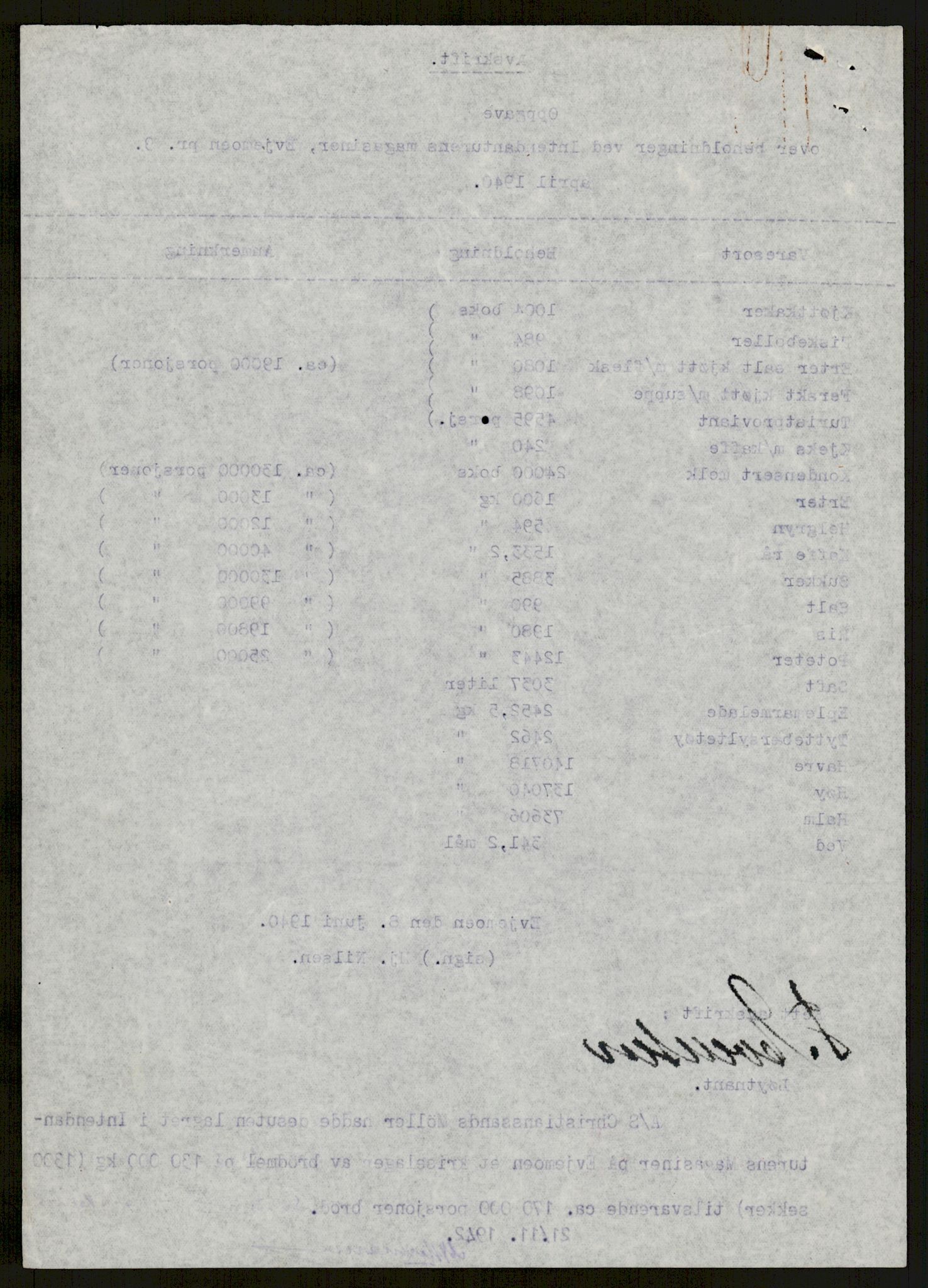 Forsvaret, Forsvarets krigshistoriske avdeling, AV/RA-RAFA-2017/Y/Yb/L0088: II-C-11-300-311  -  3. Divisjon., 1940, s. 615