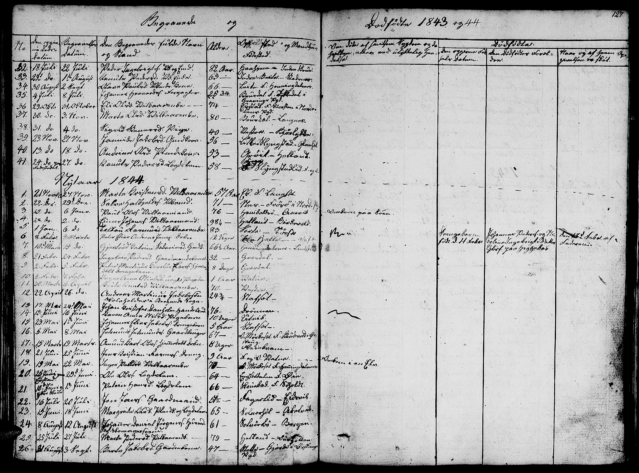 Ministerialprotokoller, klokkerbøker og fødselsregistre - Møre og Romsdal, SAT/A-1454/524/L0362: Klokkerbok nr. 524C03, 1840-1854, s. 127