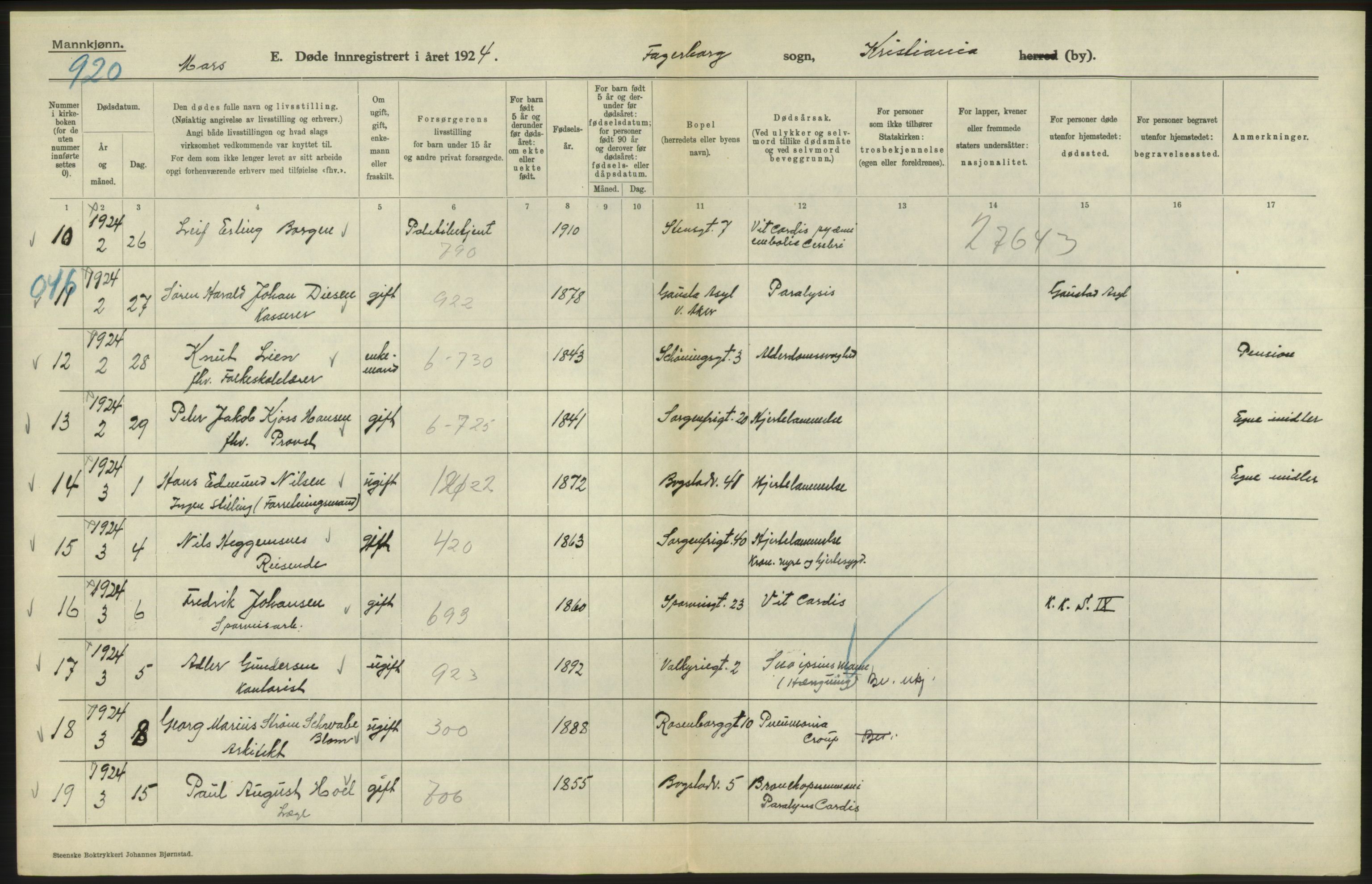 Statistisk sentralbyrå, Sosiodemografiske emner, Befolkning, AV/RA-S-2228/D/Df/Dfc/Dfcd/L0008: Kristiania: Døde menn, 1924, s. 158