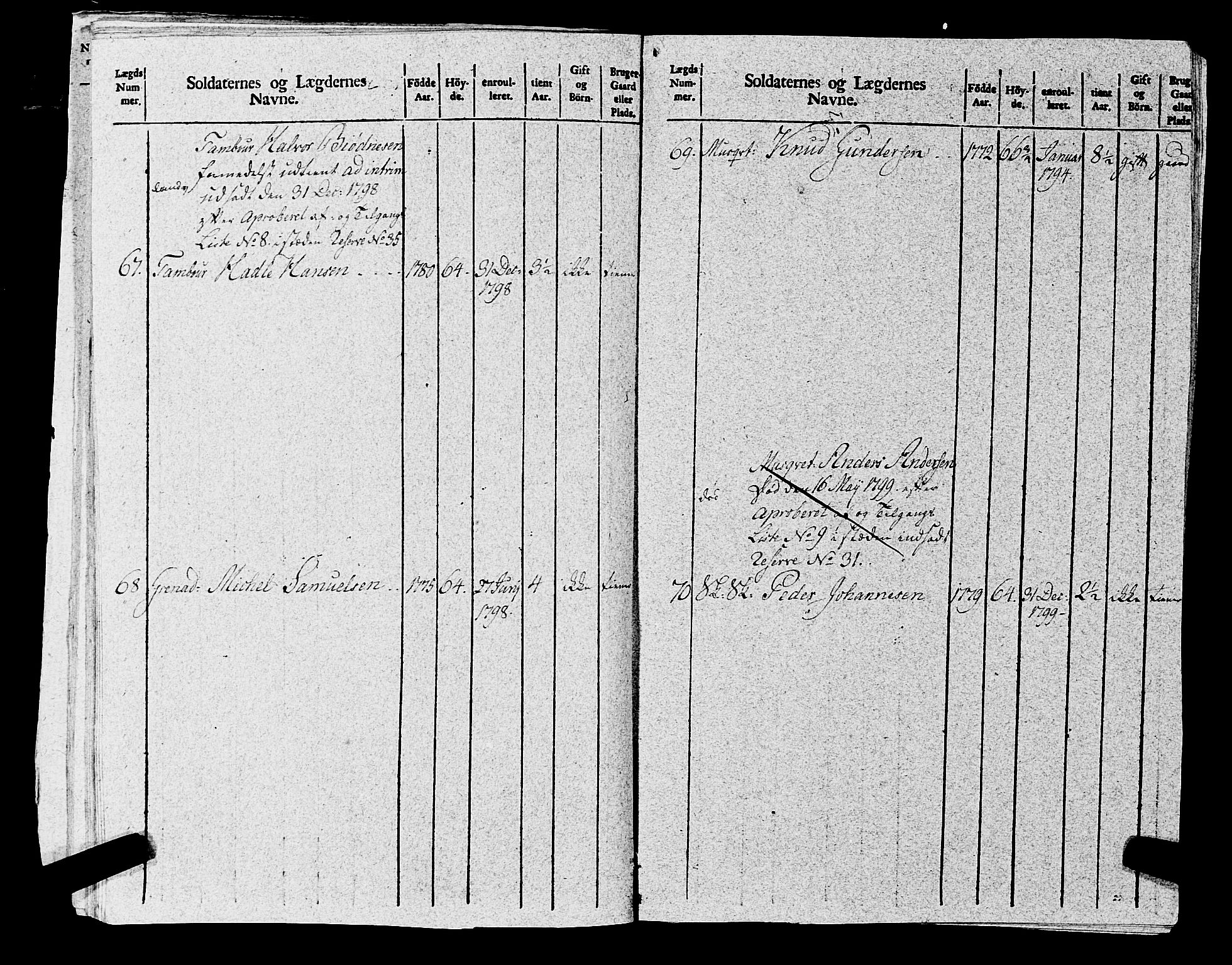 Fylkesmannen i Rogaland, AV/SAST-A-101928/99/3/325/325CA, 1655-1832, s. 8702