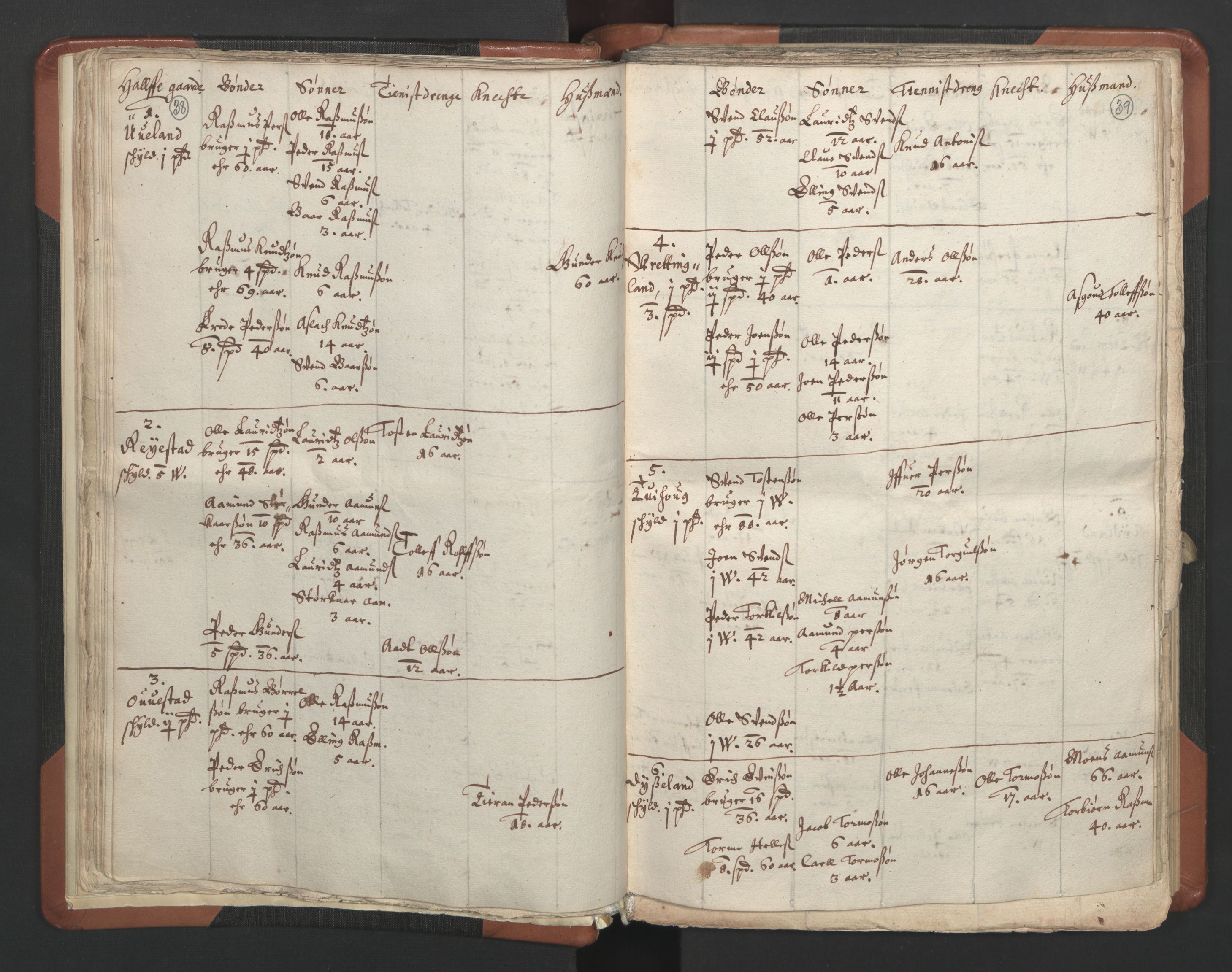 RA, Sogneprestenes manntall 1664-1666, nr. 17: Jæren prosti og Dalane prosti, 1664-1666, s. 38-39