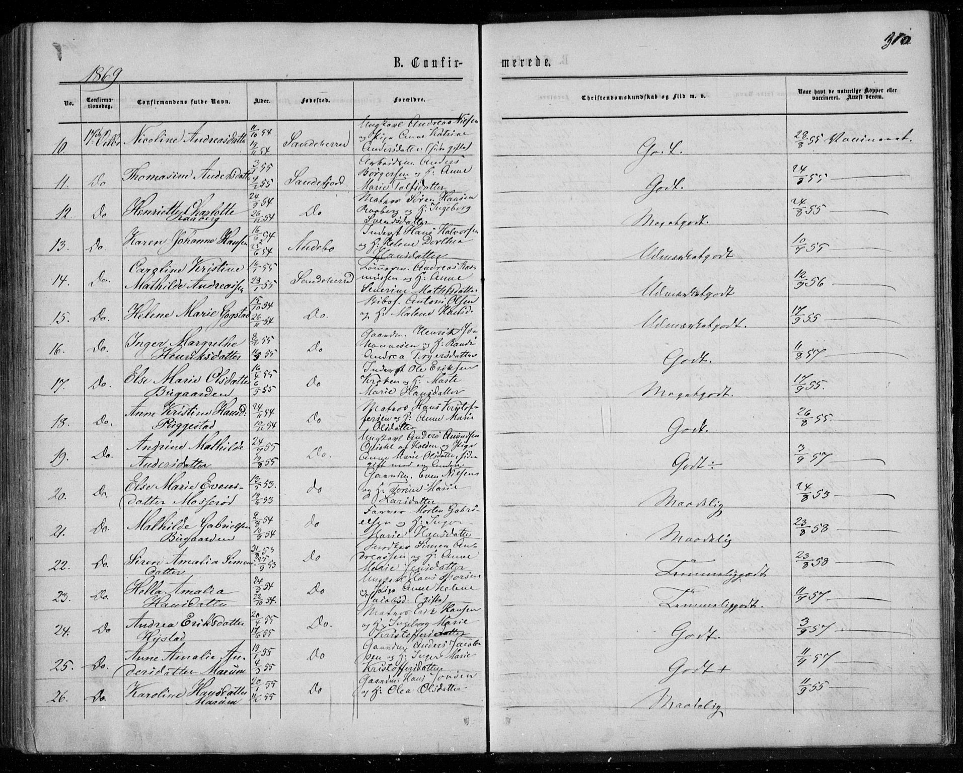 Sandar kirkebøker, AV/SAKO-A-243/F/Fa/L0008: Ministerialbok nr. 8, 1862-1871, s. 310