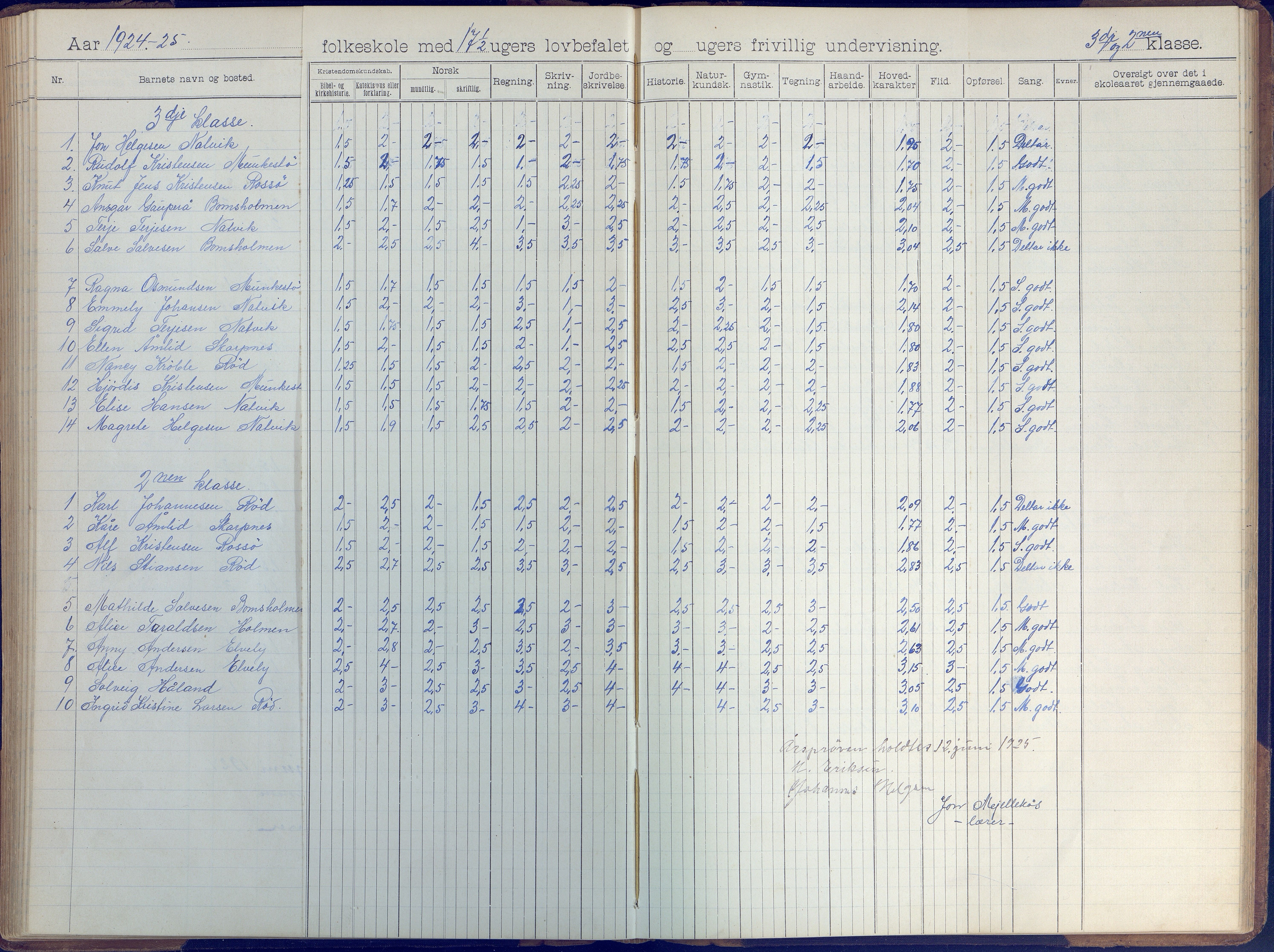 Øyestad kommune frem til 1979, AAKS/KA0920-PK/06/06B/L0001: Skoleprotokoll, 1896-1947