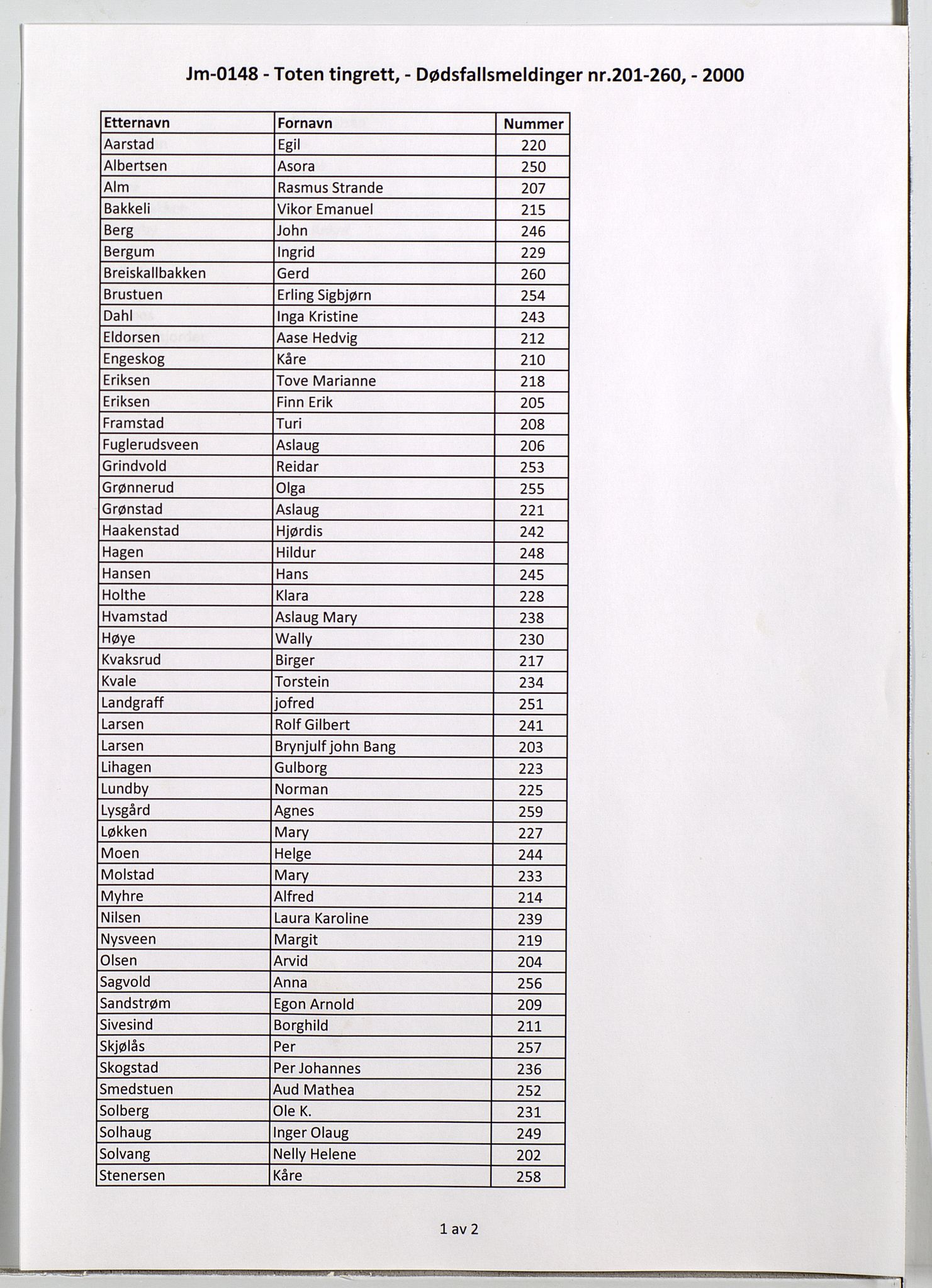 Toten tingrett, SAH/TING-006/J/Jm/L0148: Dødsfallsmeldinger nr. 201-260, 2000, s. 1
