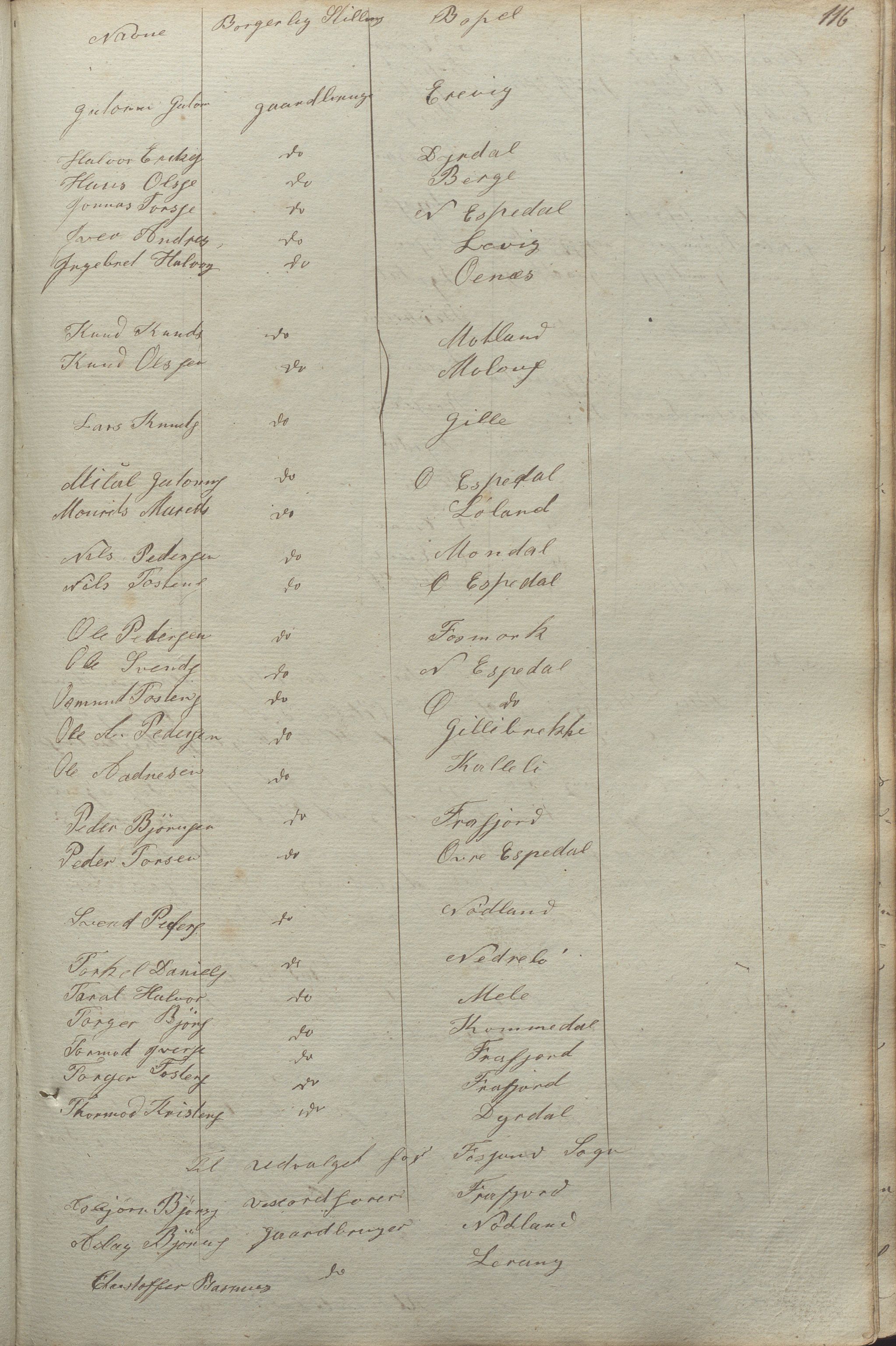 Høle kommune - Formannskapet, IKAR/K-100021/Aa/L0001: Møtebok, 1842-1895, s. 116a