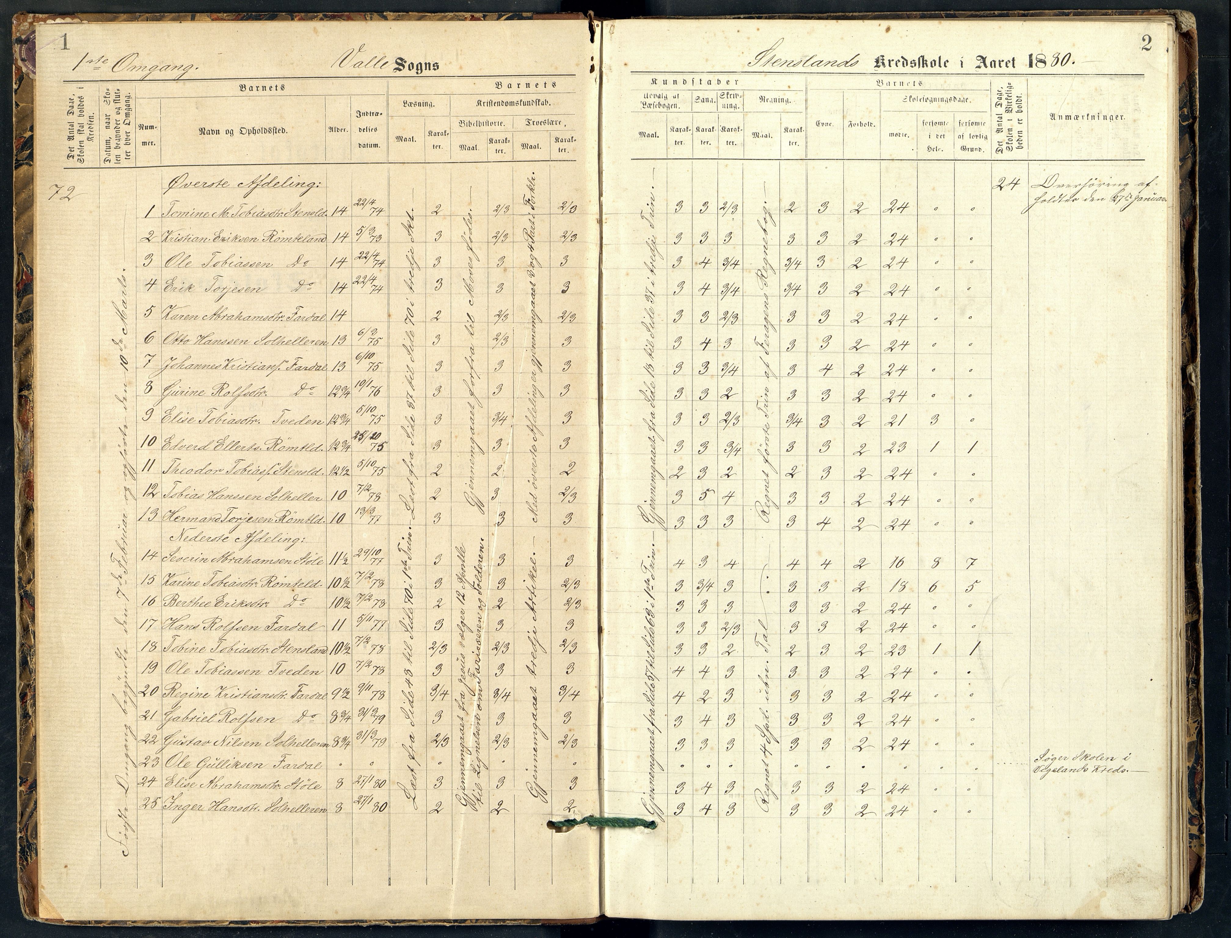 Sør-Audnedal kommune - Stensland Skole, ARKSOR/1029SØ564/G/L0001: Skoleprotokoll, 1880-1888