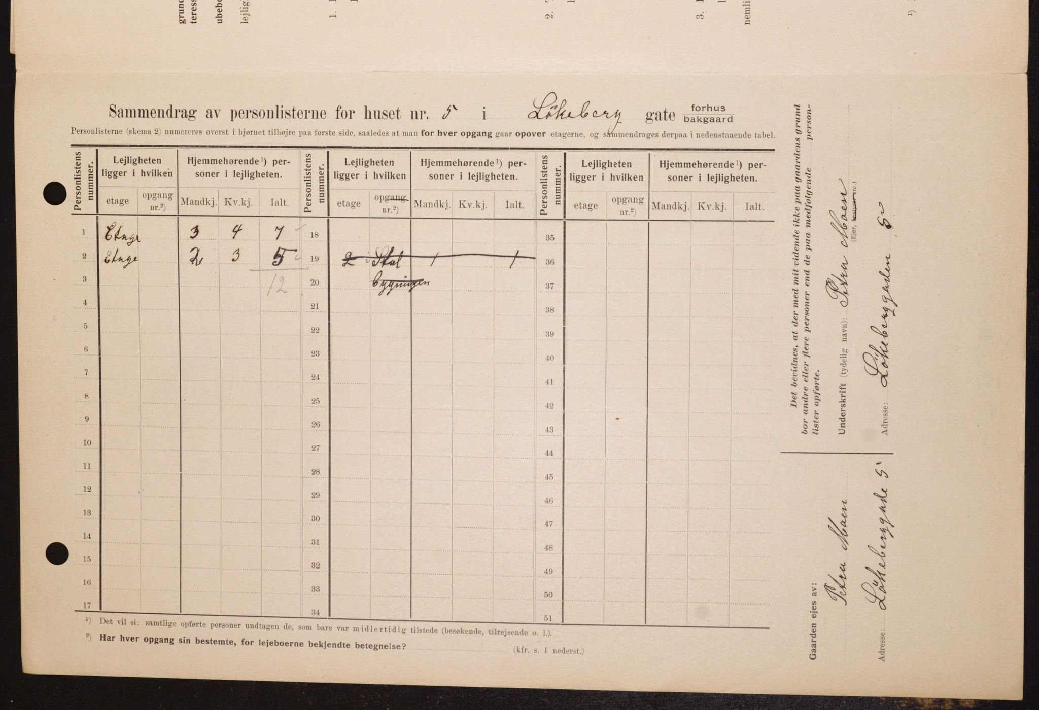 OBA, Kommunal folketelling 1.2.1909 for Kristiania kjøpstad, 1909, s. 53245