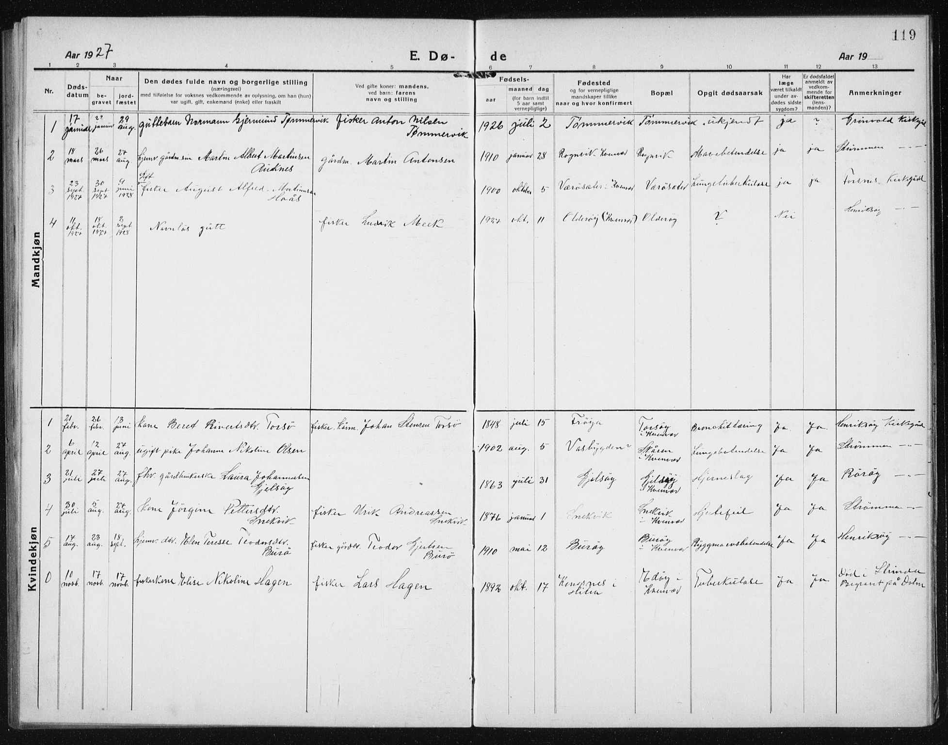Ministerialprotokoller, klokkerbøker og fødselsregistre - Sør-Trøndelag, AV/SAT-A-1456/635/L0554: Klokkerbok nr. 635C02, 1919-1942, s. 119