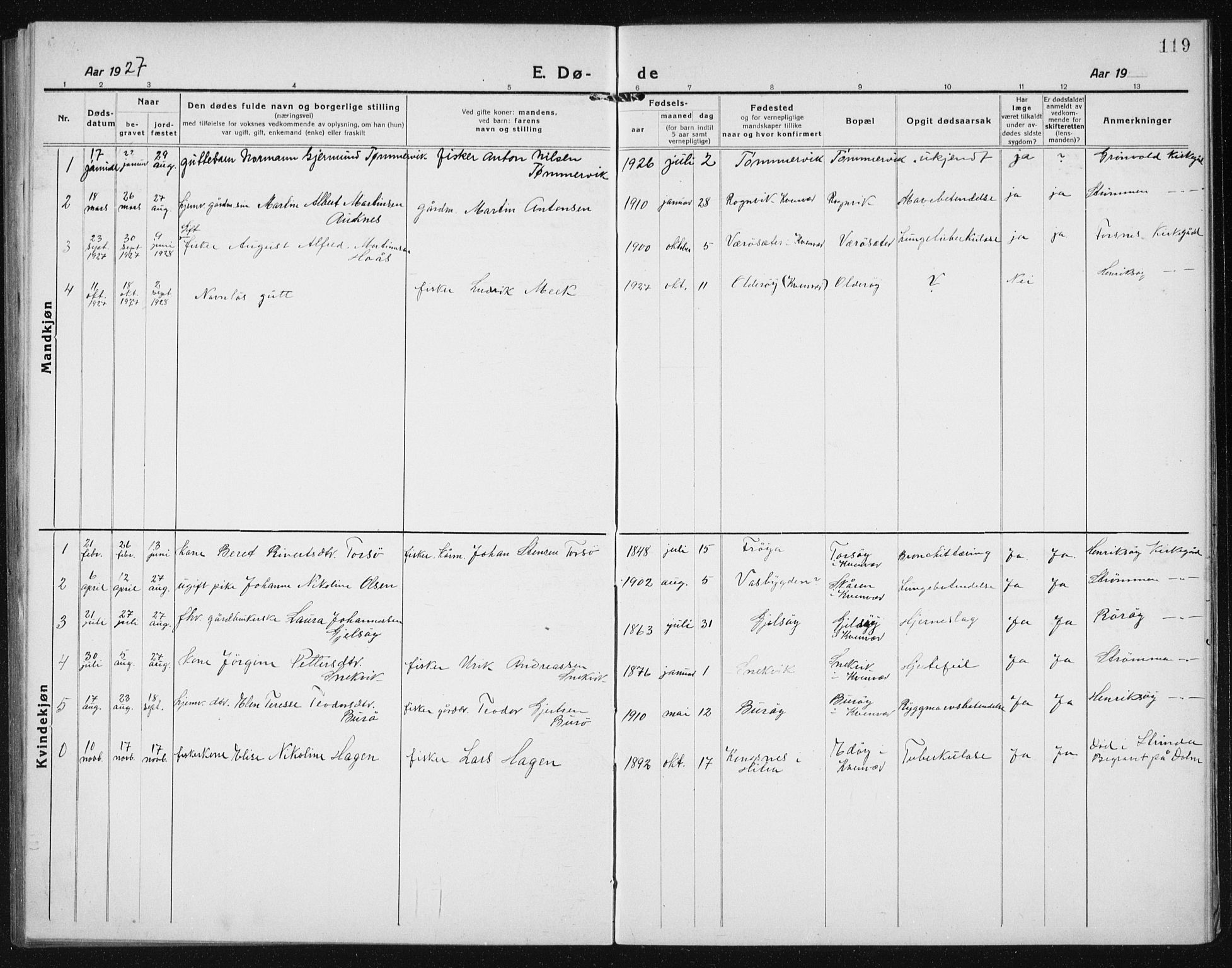 Ministerialprotokoller, klokkerbøker og fødselsregistre - Sør-Trøndelag, SAT/A-1456/635/L0554: Klokkerbok nr. 635C02, 1919-1942, s. 119