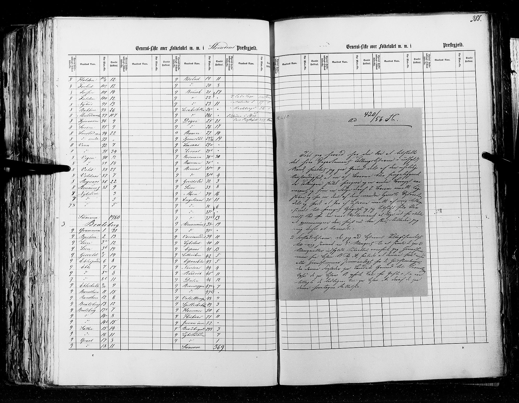 RA, Folketellingen 1855, bind 5: Nordre Bergenhus amt, Romsdal amt og Søndre Trondhjem amt, 1855, s. 388