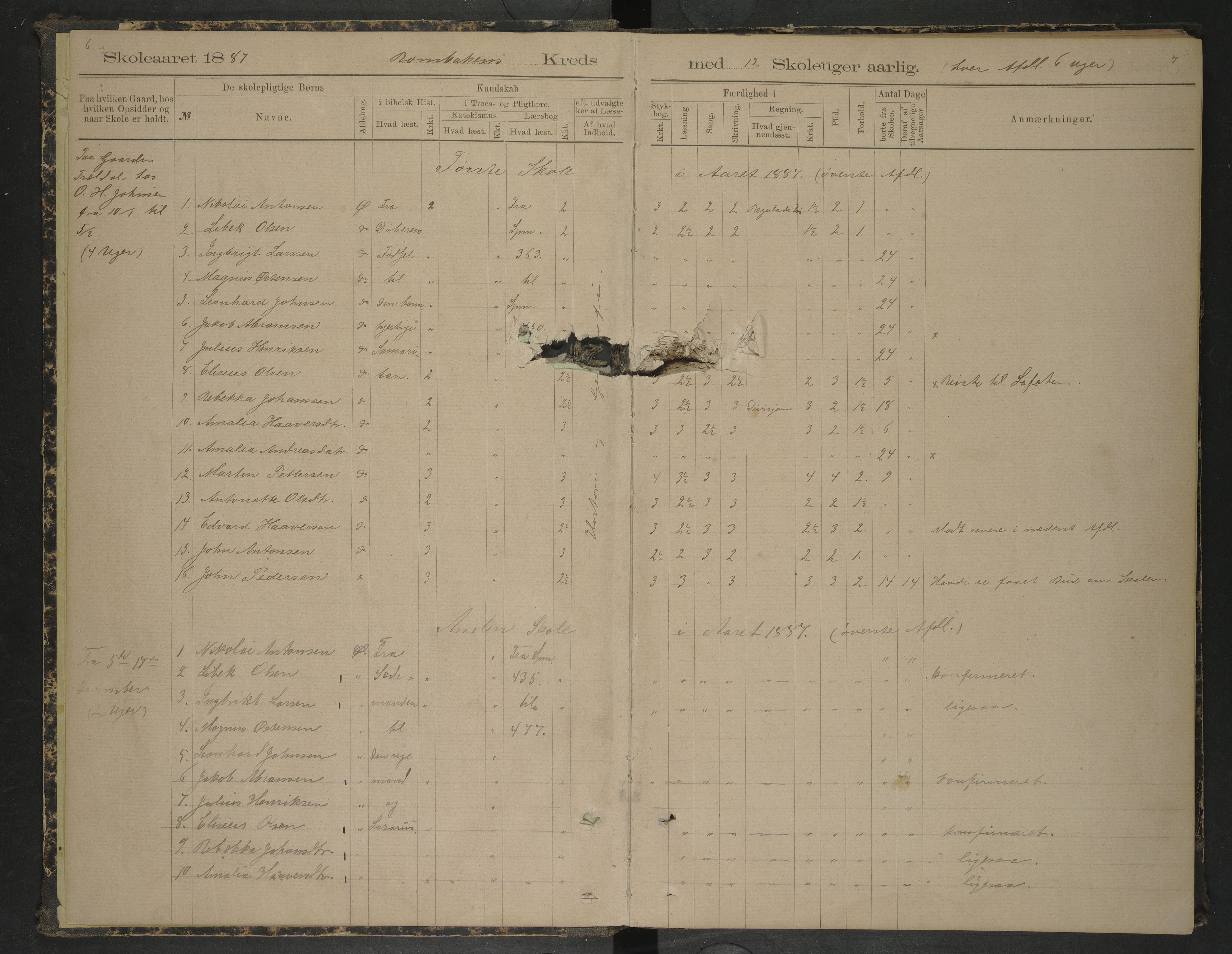 Ankenes kommune.Ymse skolekretser, AIN/K-18550.510.01/F/Fa/L0006: Bakkefjord/Bjerkvik/Hartvikvann/Herjangen/Rombakkens m.m, 1887-1892