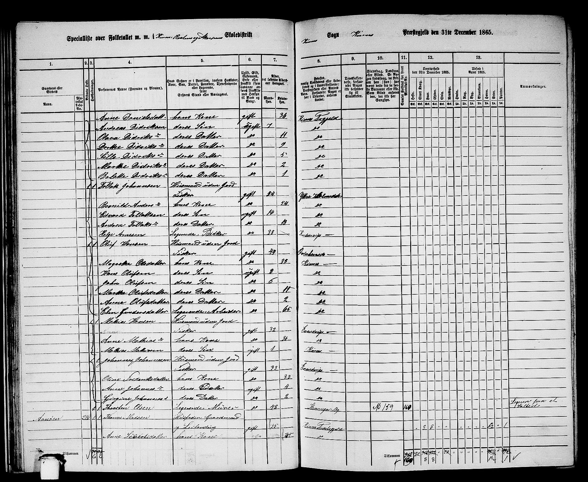 RA, Folketelling 1865 for 1437P Kinn prestegjeld, 1865, s. 31
