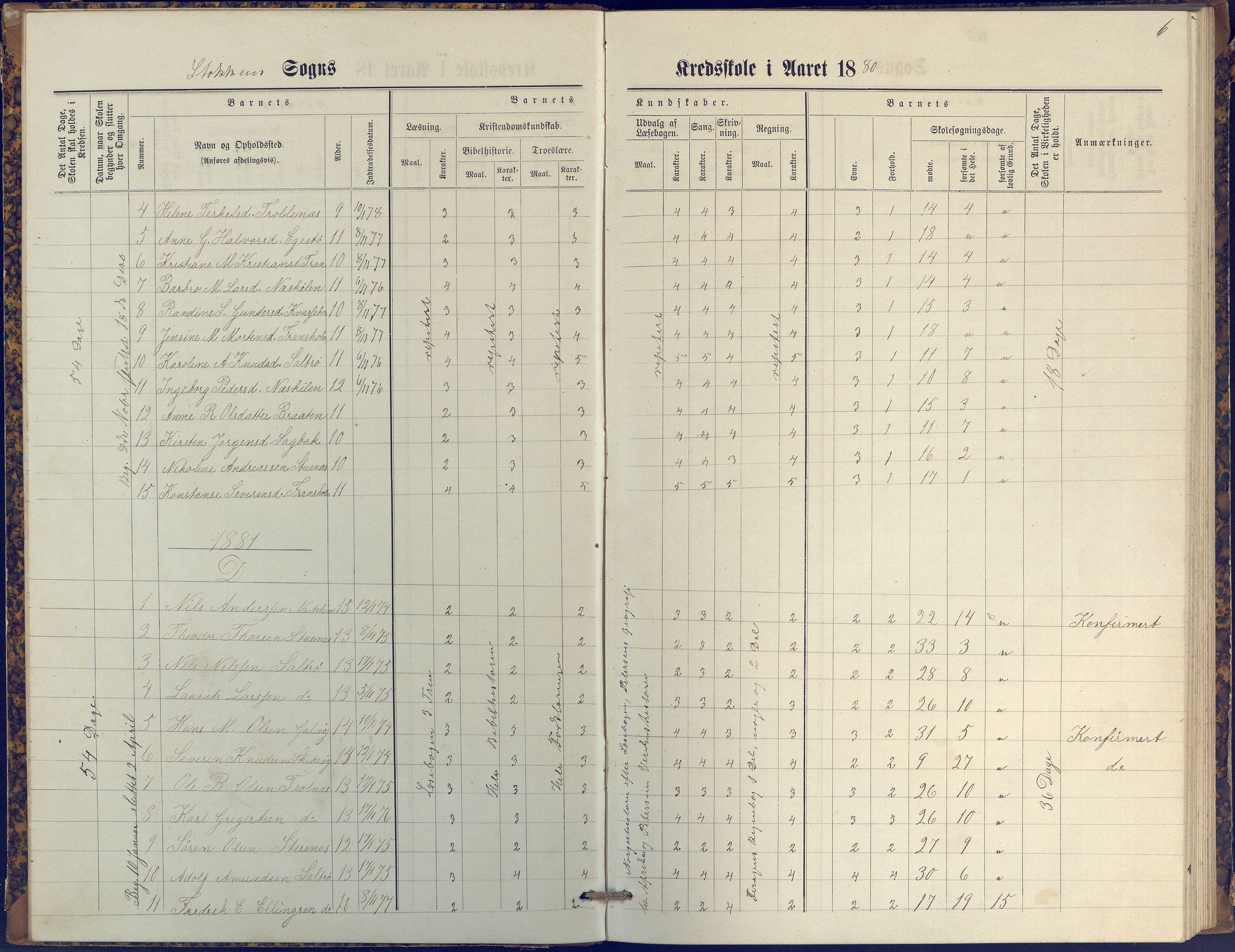 Stokken kommune, AAKS/KA0917-PK/04/04c/L0009: Skoleprotokoll  øverste  avd., 1879-1891, s. 6