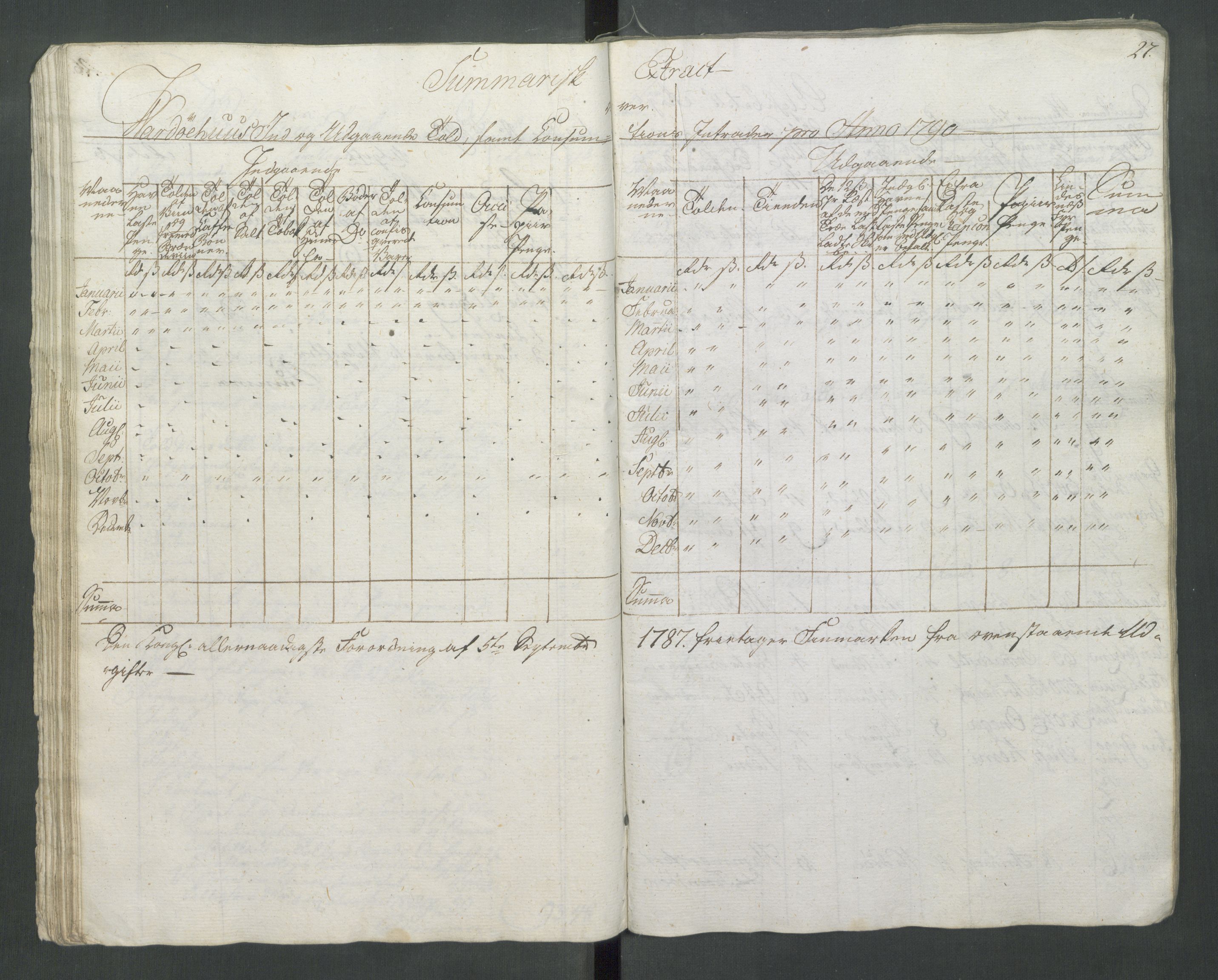 Generaltollkammeret, tollregnskaper, RA/EA-5490/R37/L0001/0001: Tollregnskaper Vardø / Tollbok, 1789-1794, s. 26b-27a