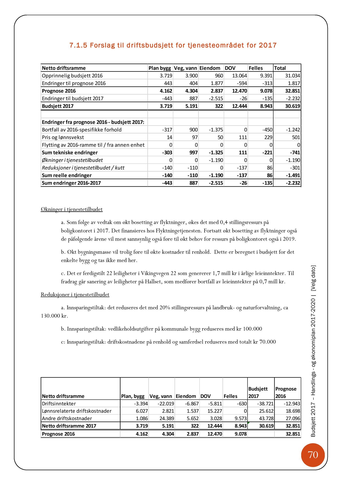 Klæbu Kommune, TRKO/KK/07-ER/L006: Eldrerådet - Møtedokumenter, 2016, s. 98