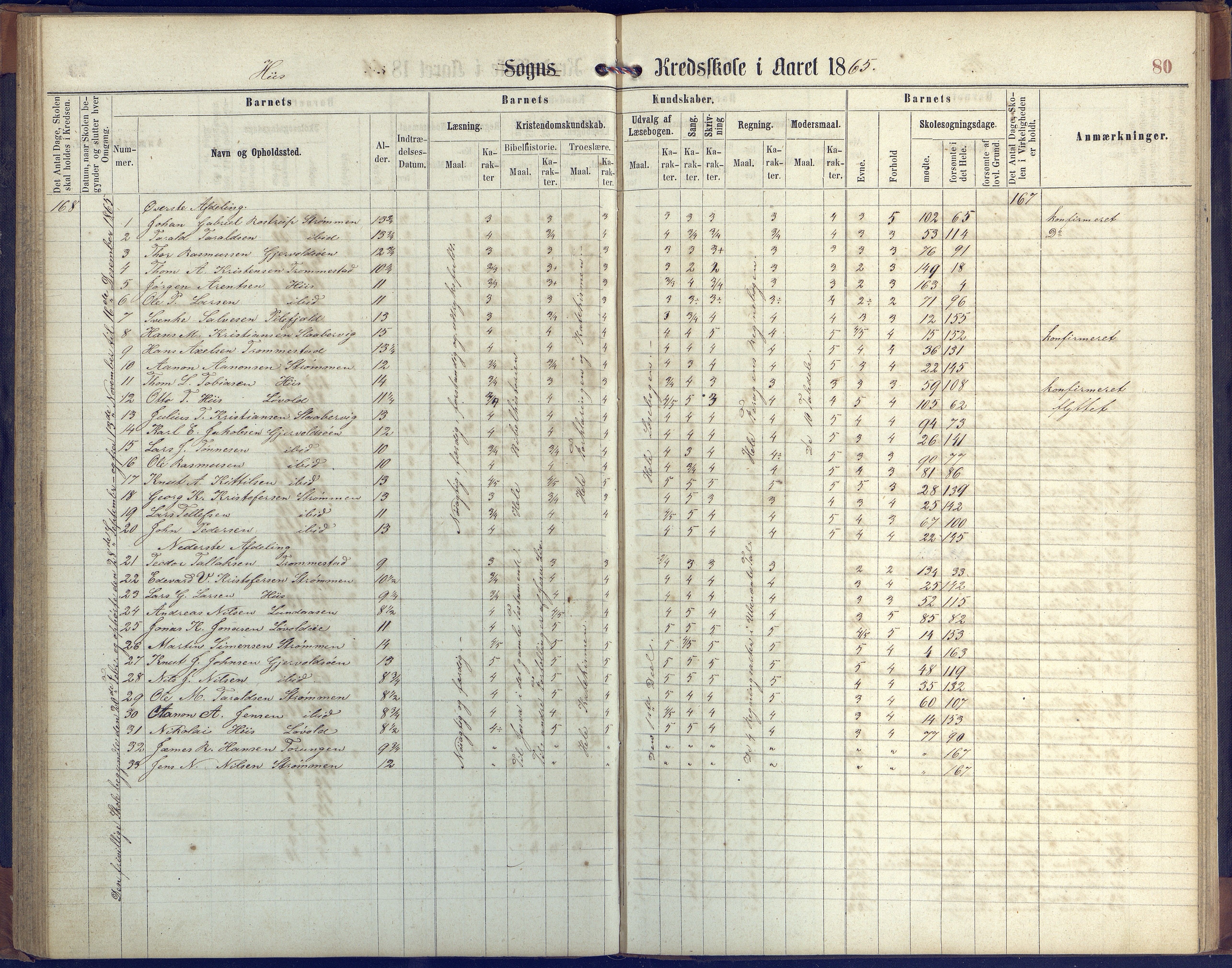 Hisøy kommune frem til 1991, AAKS/KA0922-PK/31/L0004: Skoleprotokoll, 1863-1887, s. 80