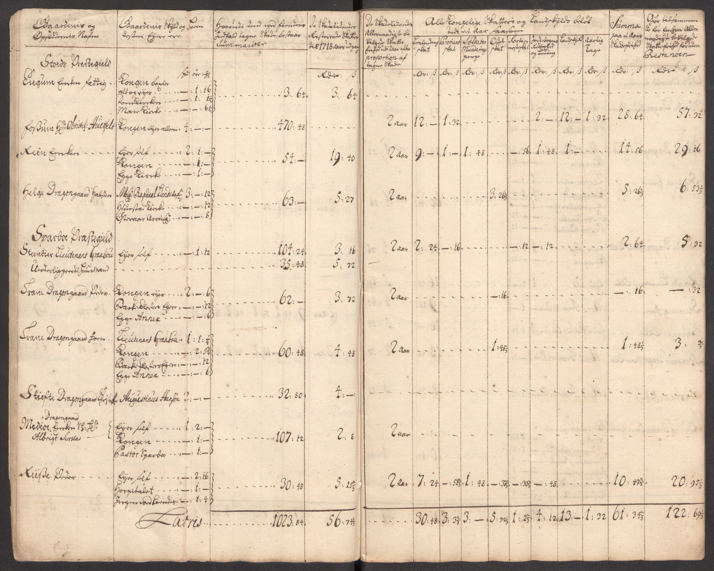 Rentekammeret inntil 1814, Realistisk ordnet avdeling, AV/RA-EA-4070/Ki/L0012: [S10]: Kommisjonsforretning over skader påført allmuen nordafjells i krigsåret 1718, 1718, s. 170