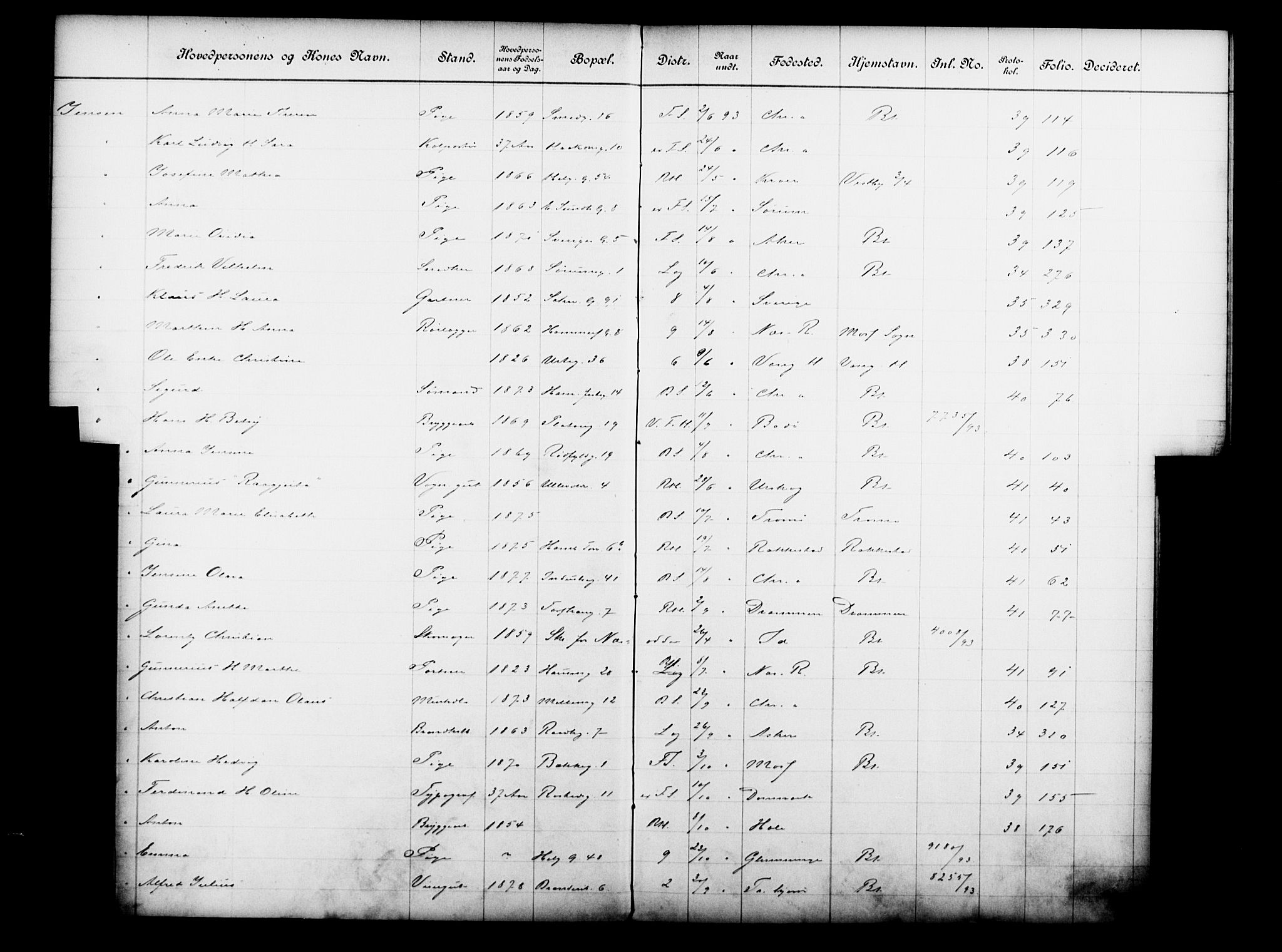 Fattigvesenet, OBA/A-20045/Fb/L0013: Hjemstavnsregister, 1893, s. 84