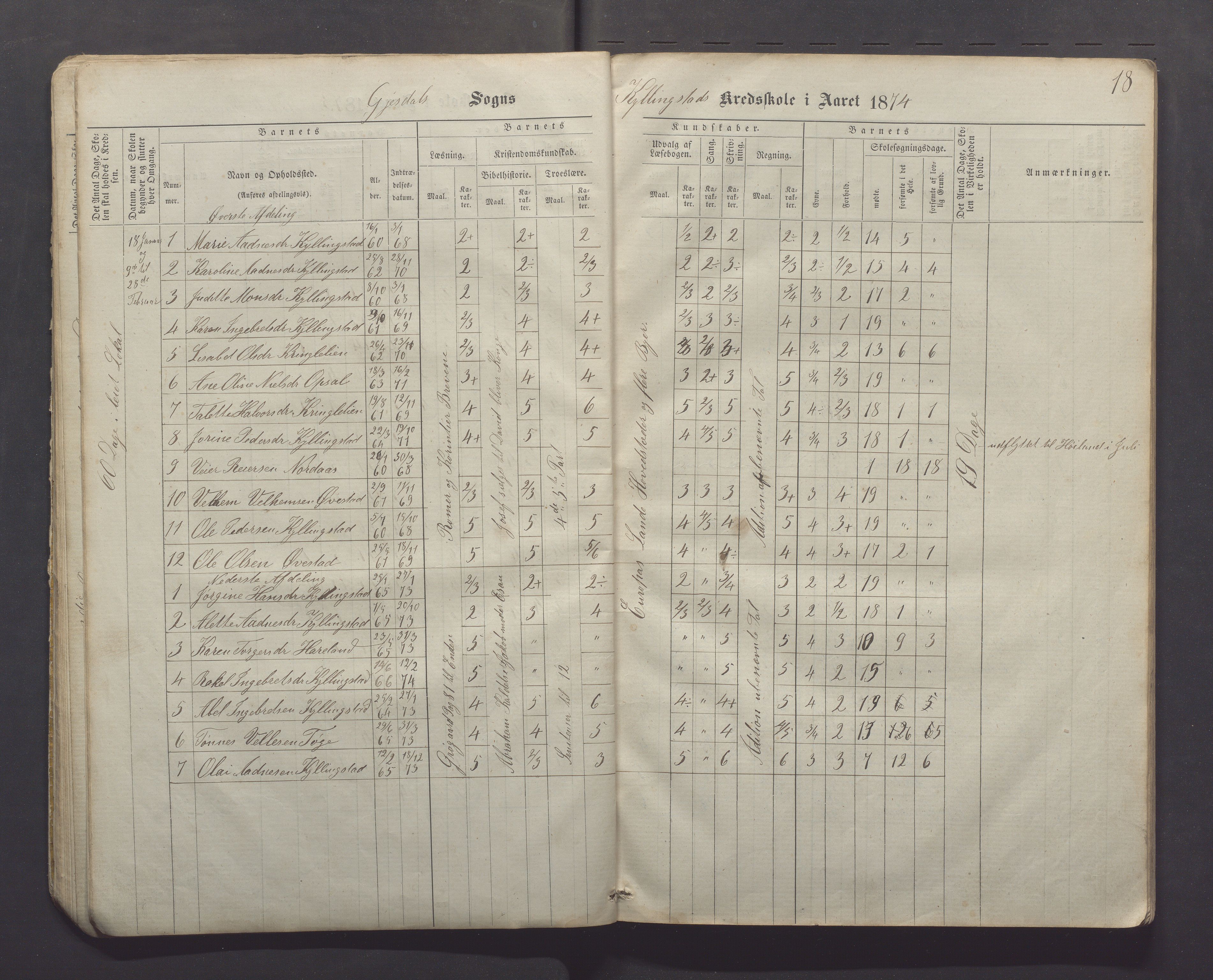 Gjesdal kommune - Kyllingstad skole, IKAR/K-101389/H/L0001: Skoleprotokoll - Søyland, 1866-1882, s. 18