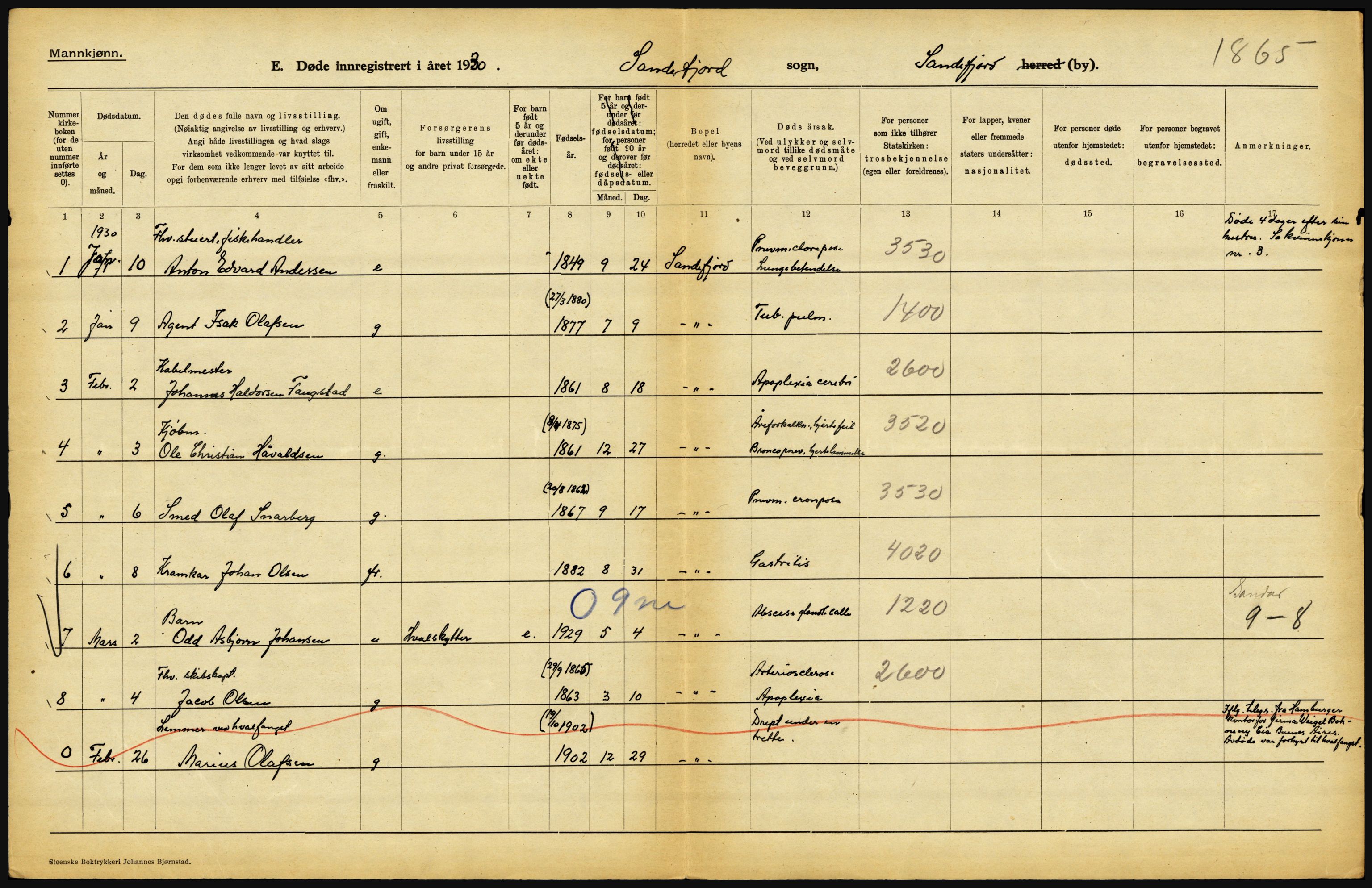 Statistisk sentralbyrå, Sosiodemografiske emner, Befolkning, AV/RA-S-2228/D/Df/Dfc/Dfcj/L0017: Vestfold. Telemark, 1930, s. 194