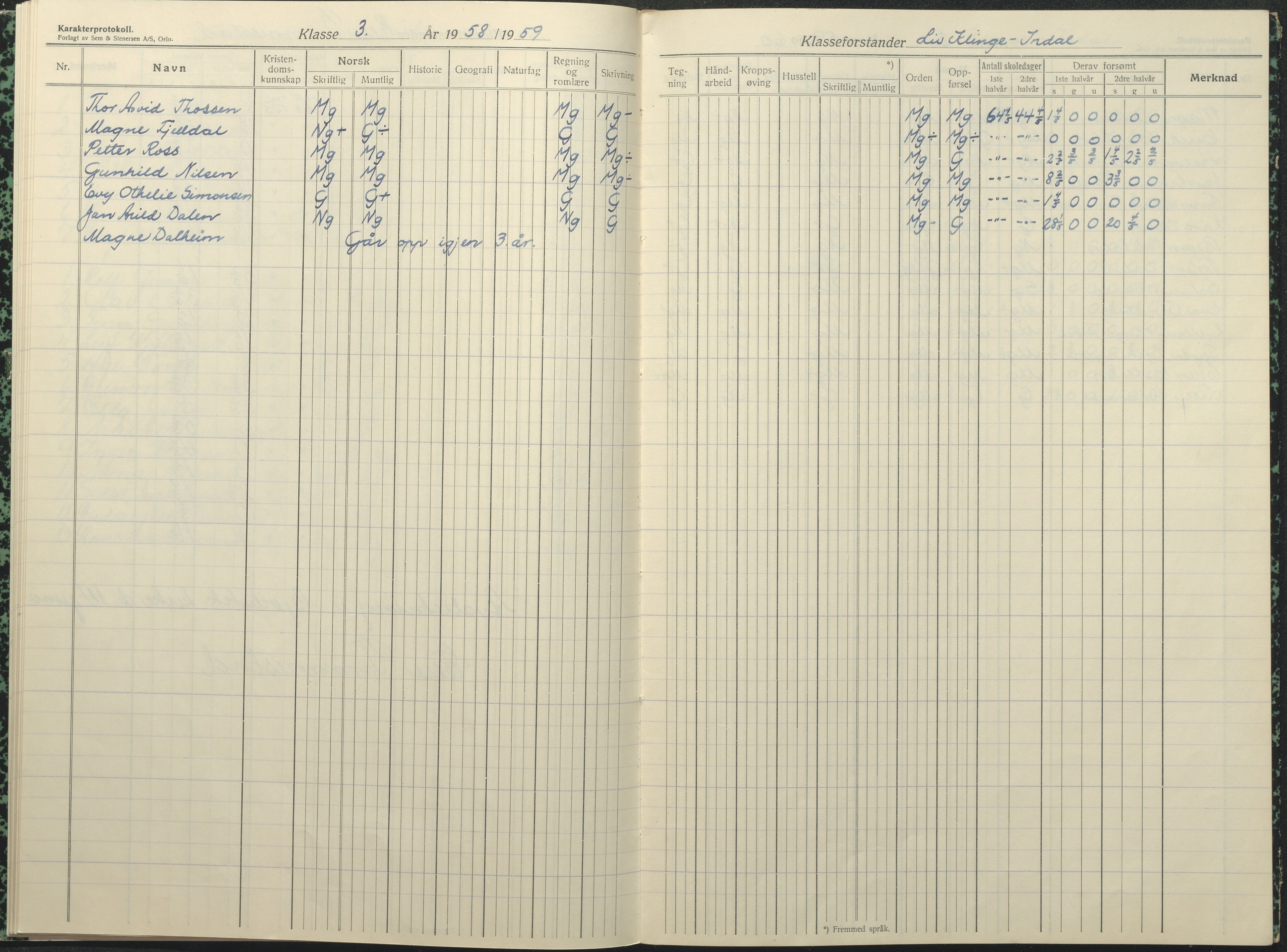 Øyestad kommune frem til 1979, AAKS/KA0920-PK/06/06F/L0017: Karakterprotokoll, 1949-1964