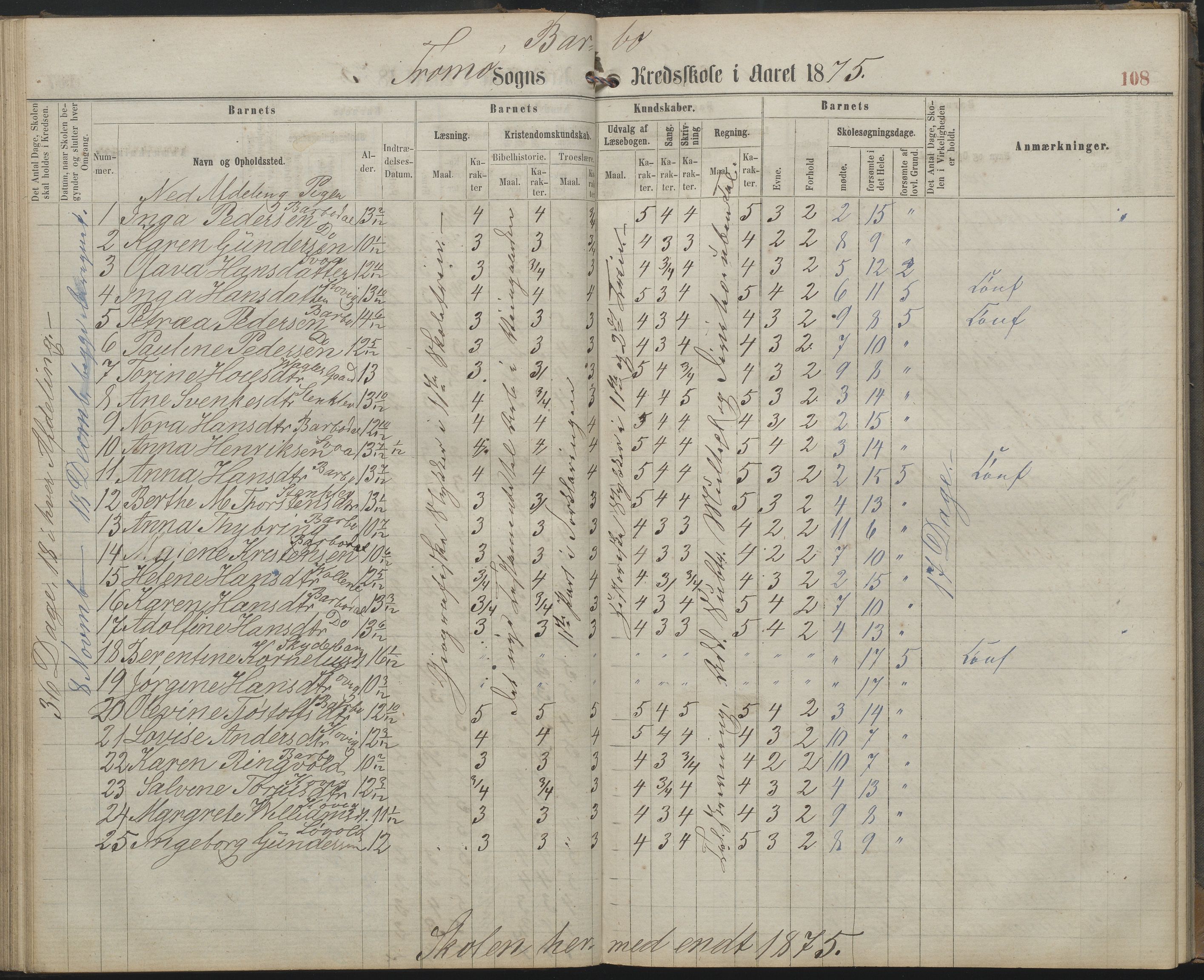 Arendal kommune, Katalog I, AAKS/KA0906-PK-I/07/L0159: Skoleprotokoll for øverste klasse, 1863-1885, s. 108