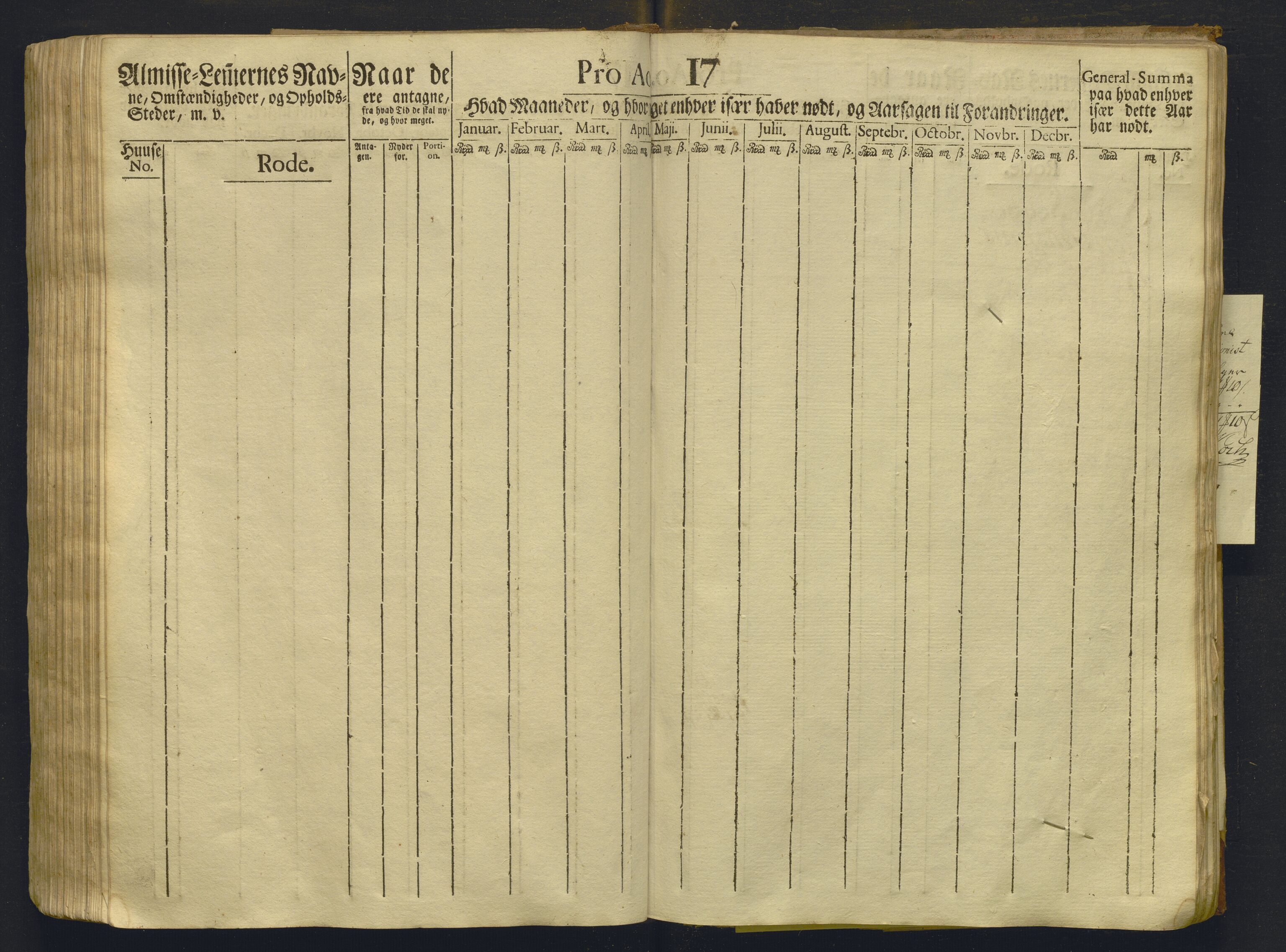 Overfattigkommisjonen i Bergen, AV/SAB-A-89001/F/L0008: Utdelingsbok for fattige i Domkirkesoknet, Korskirkesoknet og Nykirkesoknet, 1791-1792