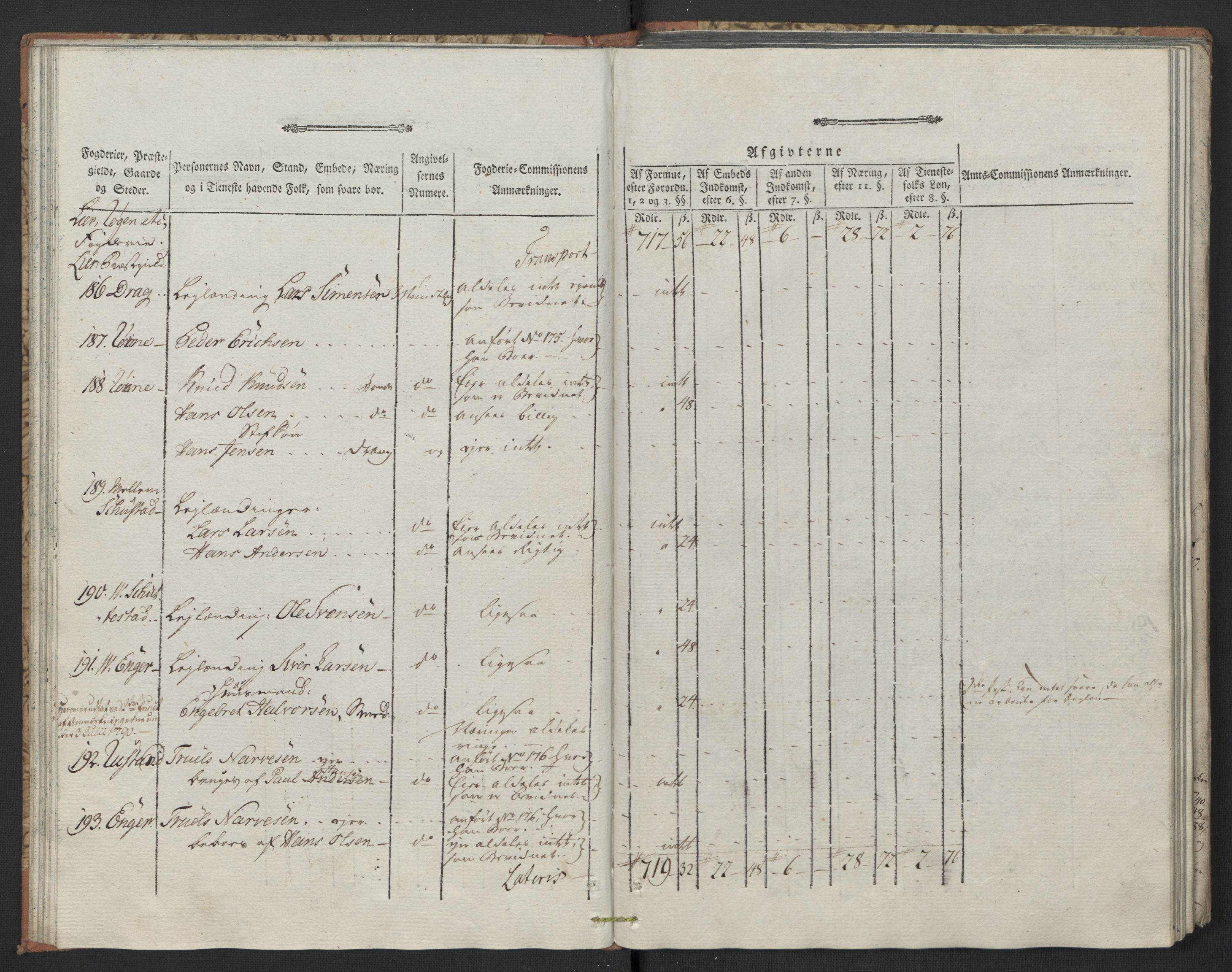 Rentekammeret inntil 1814, Reviderte regnskaper, Mindre regnskaper, AV/RA-EA-4068/Rf/Rfe/L0005: Buskerud fogderi. Christiania, 1789, s. 38