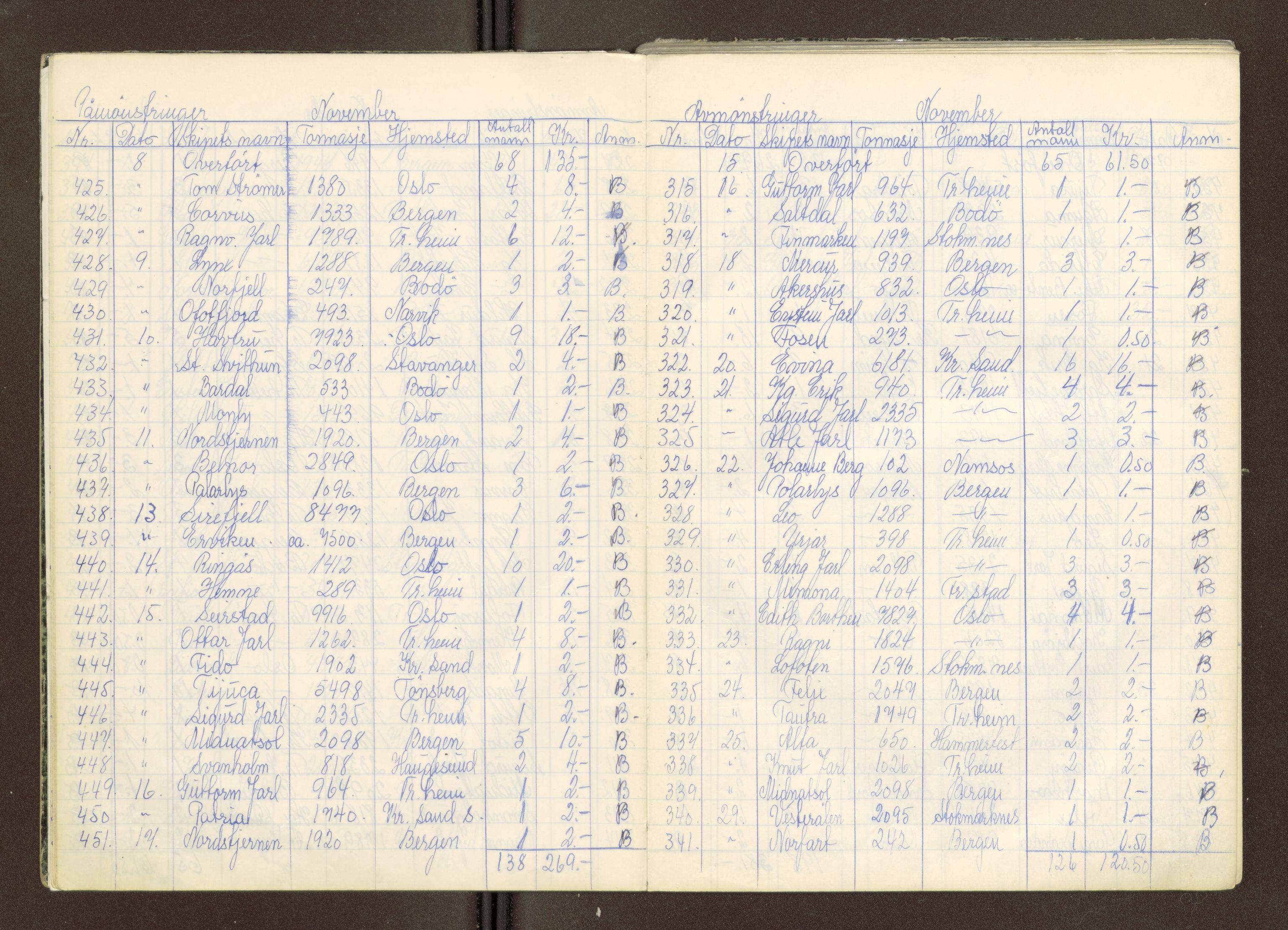 Trondheim sjømannskontor, AV/SAT-A-4709/2/1/1e/L0037: Mønstringsjoumal, 1950-1953