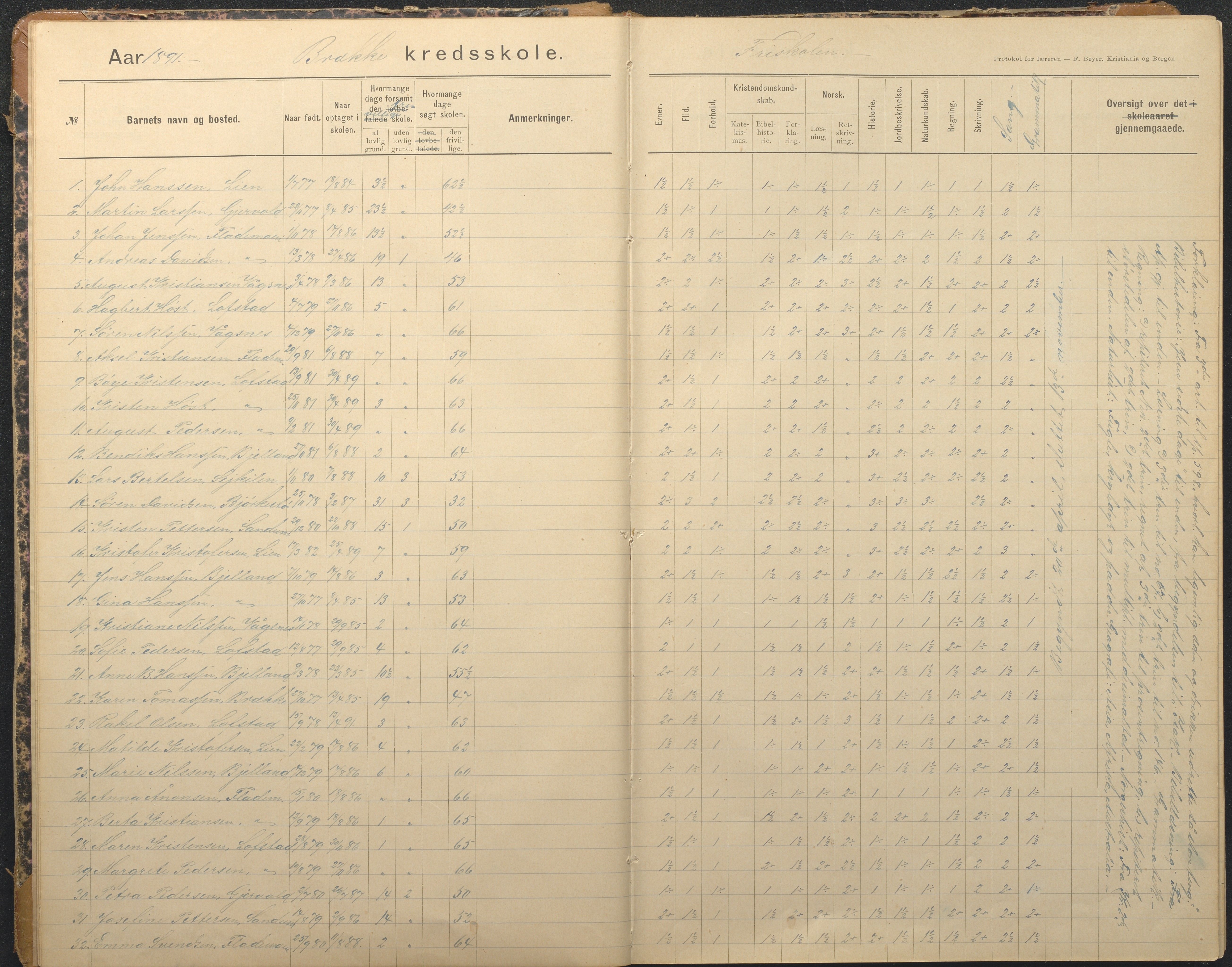 Tromøy kommune frem til 1971, AAKS/KA0921-PK/04/L0012: Brekka - Karakterprotokoll, 1891-1947